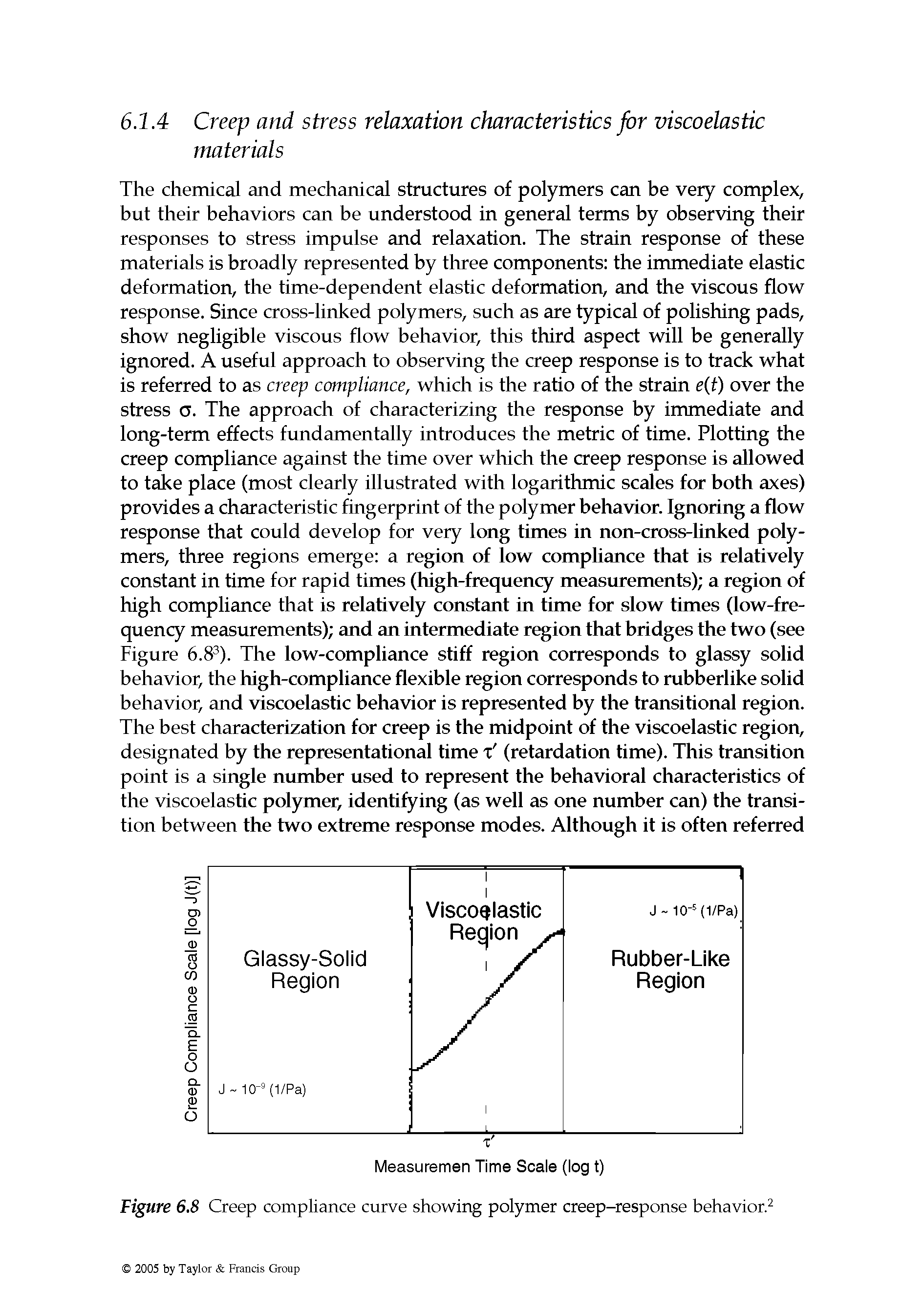 Figure 6.8 Creep compliance curve showing polymer creep-response behavior.2...