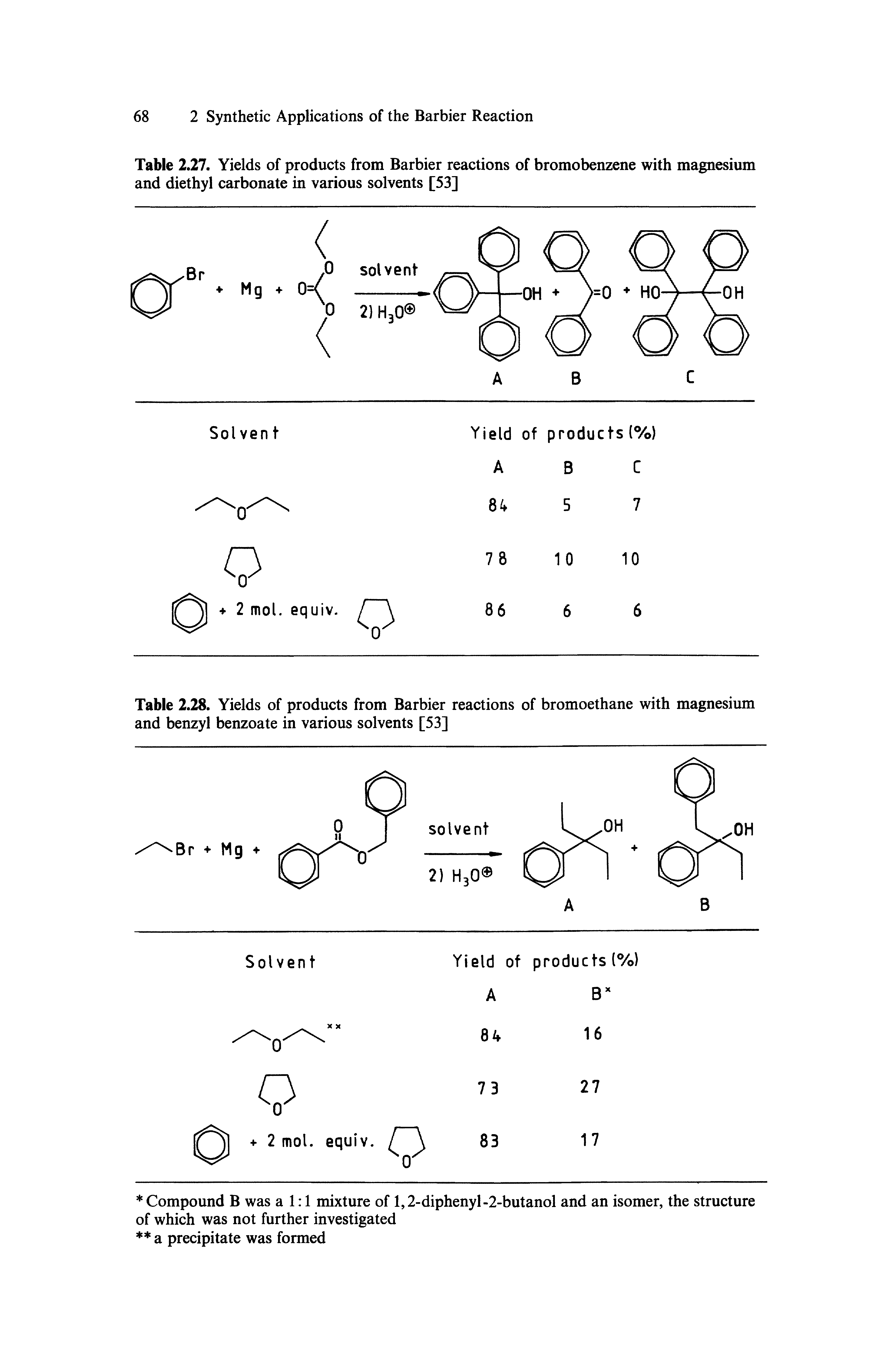 Table 2.27. Yields of products from Barbier reactions of bromobenzene with magnesium and diethyl carbonate in various solvents [53]...