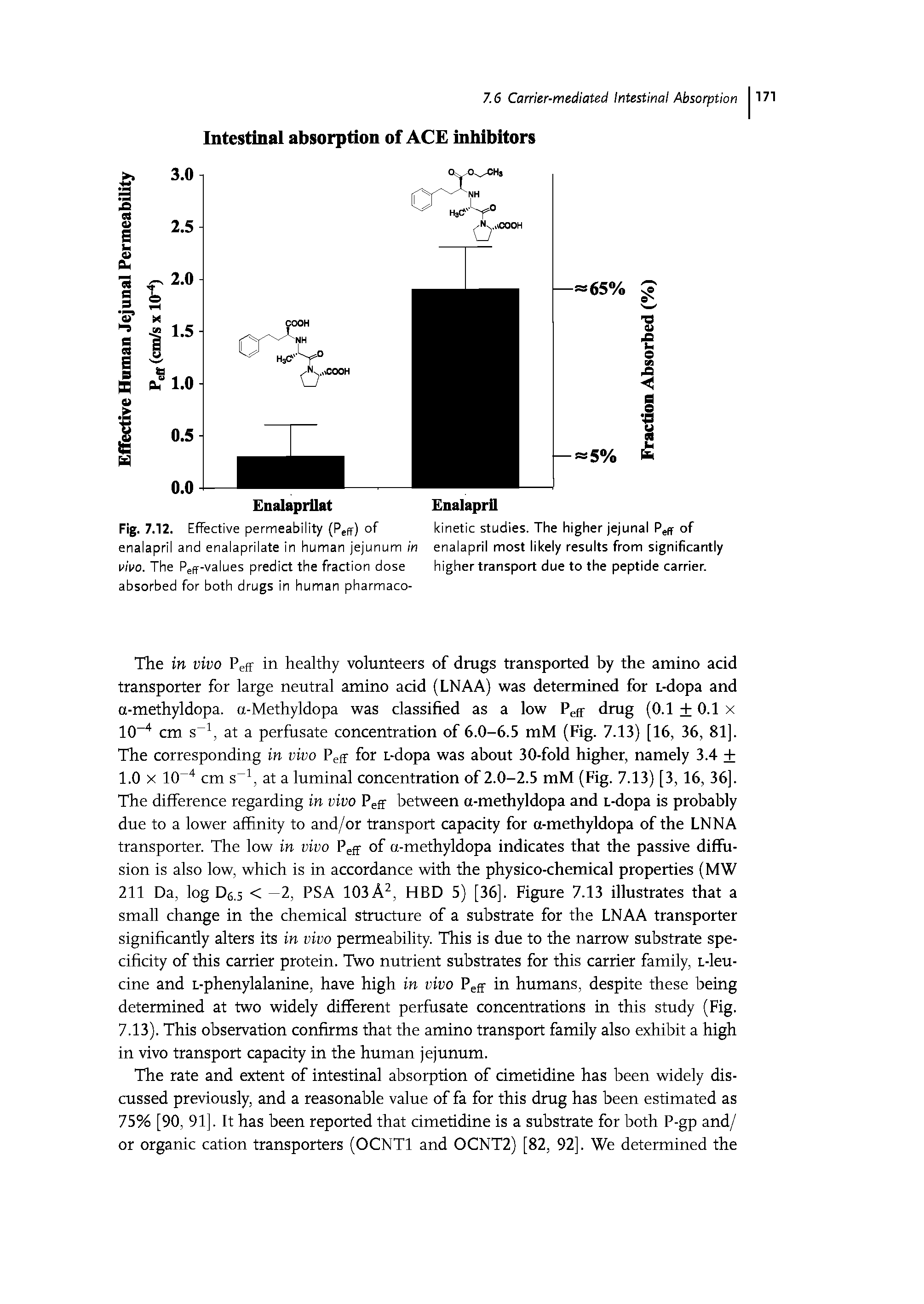 Fig. 7.12. Effective permeability (Peff) of kinetic studies. The higher jejunal Peff of...