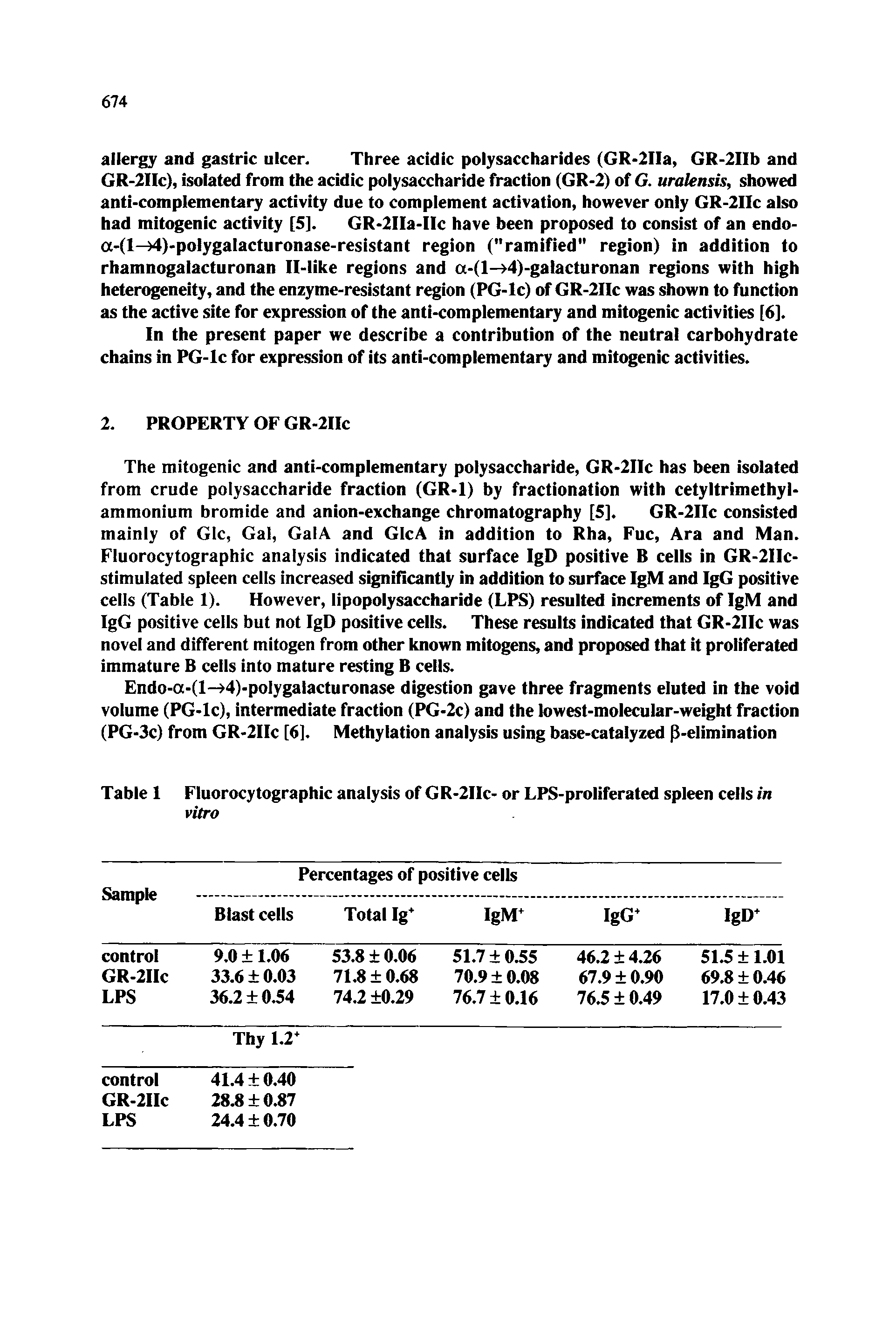 Table 1 Fluorocytographic analysis of GR-2IIc- or LPS-proliferated spleen cells in vitro...