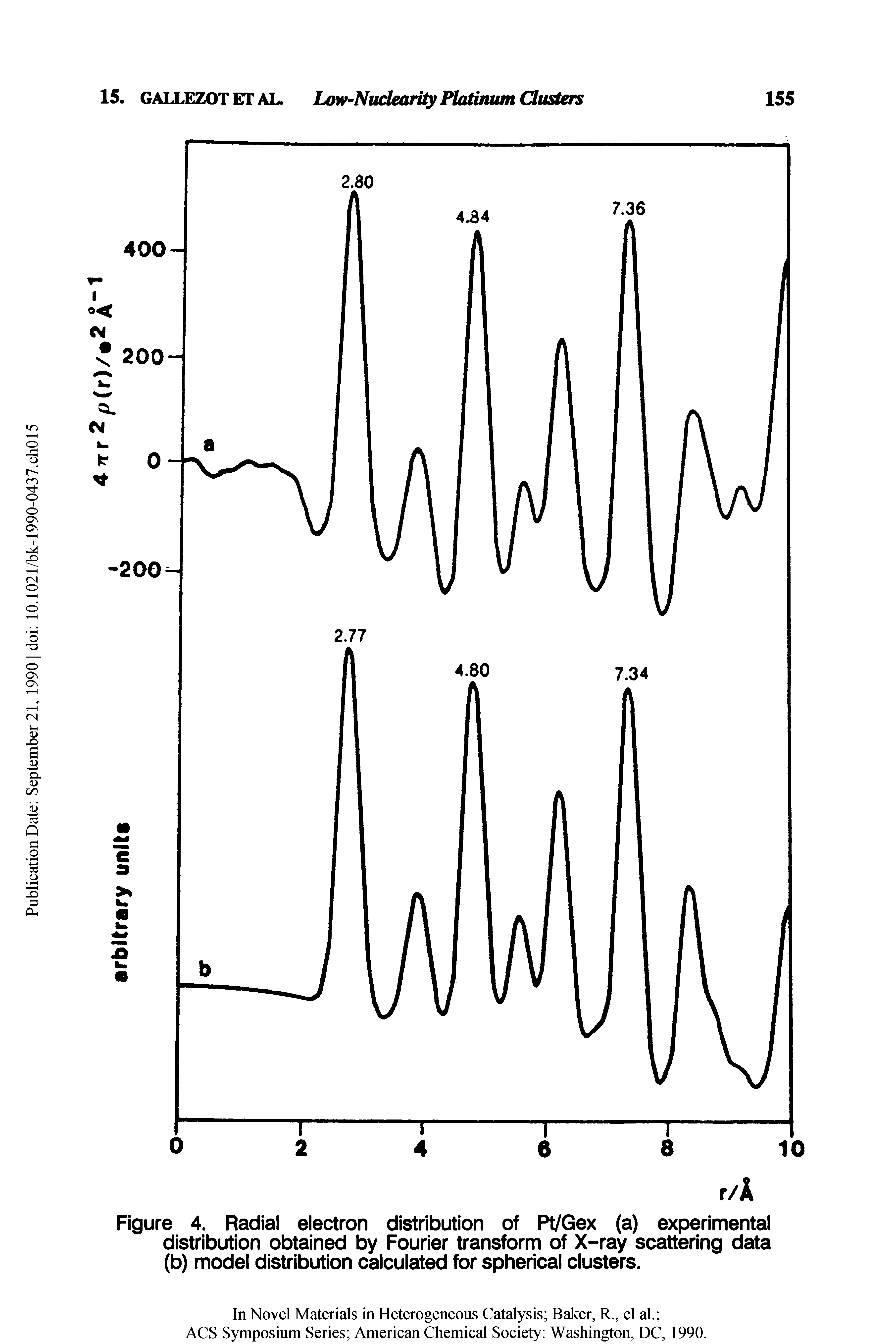 Figure 4. Radial electron distribution of Pt/Gex (a) experimental distribution obtained by Fourier transform of X-ray scattering data (b) model distribution calculated for spherical clusters.