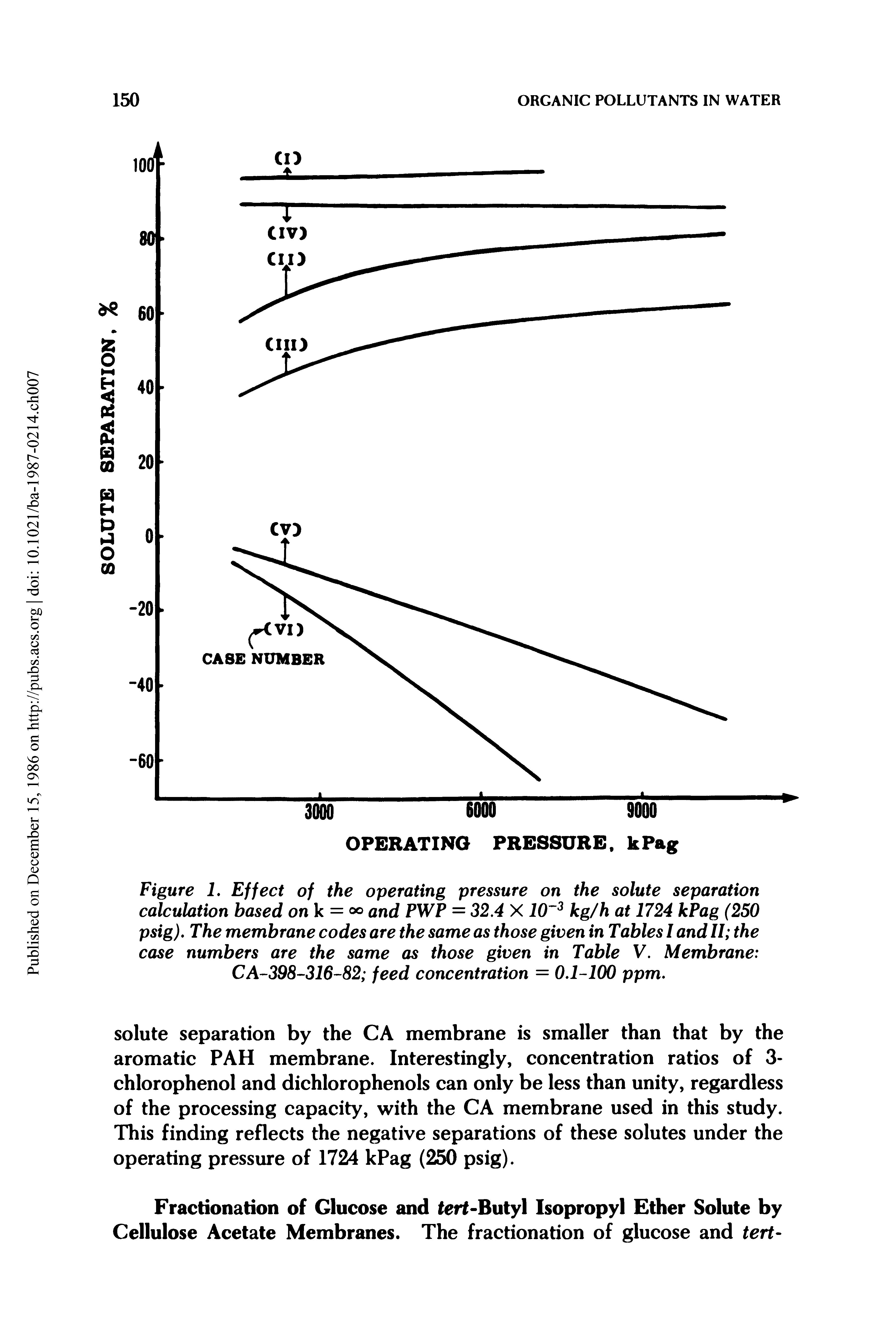 Figure 1. Effect of the operating pressure on the solute separation calculation based on k = and PWP = 32.4 X 10 3 kg/h at 1724 kPag (250 psig). The membrane codes are the same as those given in Tables I and II the case numbers are the same as those given in Table V. Membrane CA-398-316-82 feed concentration = 0.1-100 ppm.
