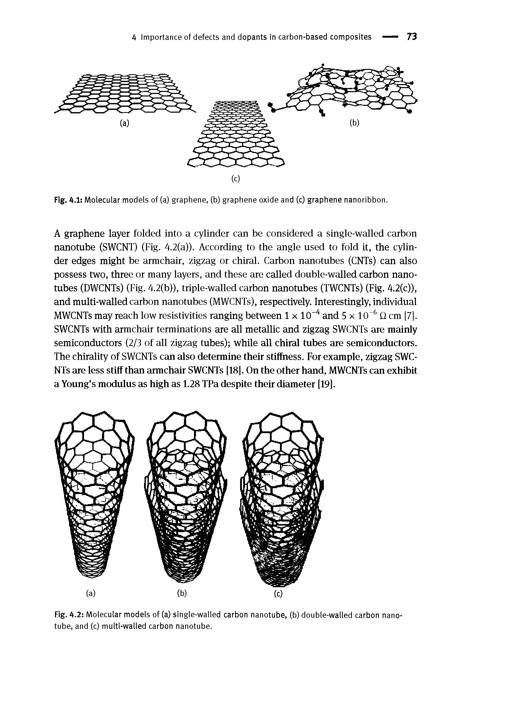 Fig. 4.1 Molecular models of (a) graphene, (b) graphene oxide and (c) graphene nanoribbon.