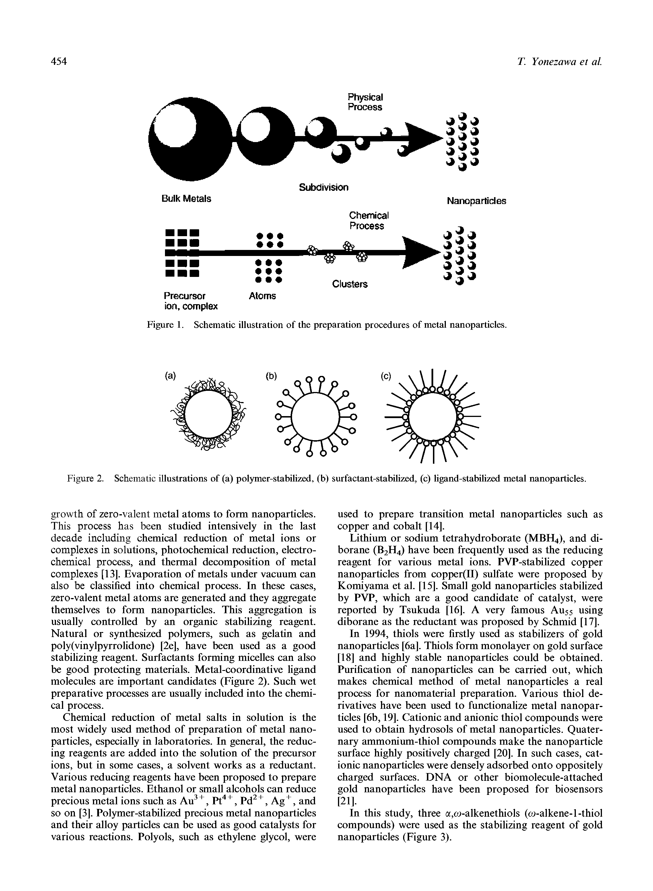 Figure 2. Schematic illustrations of (a) polymer-stabilized, (b) surfactant-stabilized, (c) ligand-stabilized metal nanoparticles.