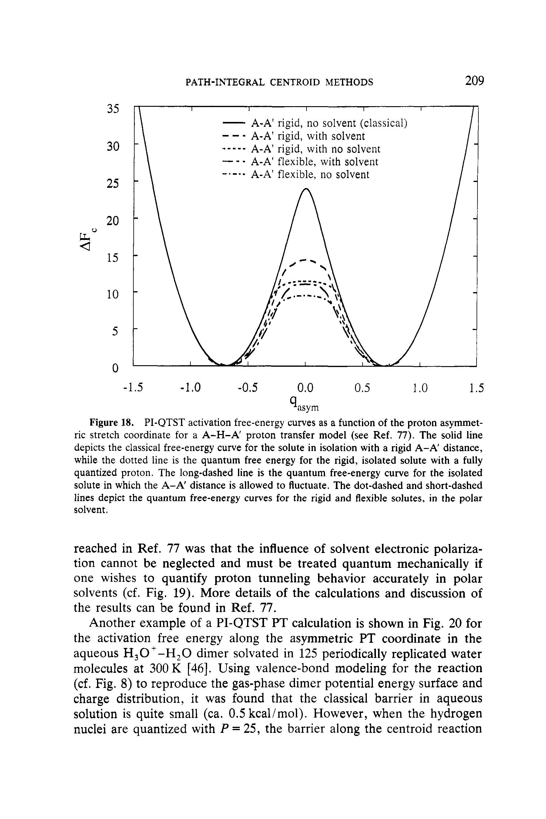 Figure 18. PI-QTST activation free-energy curves as a function of the proton asymmetric stretch coordinate for a A-H-A proton transfer model (see Ref. 77). The solid line depicts the classical free-energy curve for the solute in isolation with a rigid A-A distanee, while the dotted line is the quantum free energy for the rigid, isolated solute with a fully quantized proton. The long-dashed line is the quantum free-energy curve for the isolated solute in which the A-A distance is allowed to fluctuate. The dot-dashed and short-dashed lines depict the quantum free-energy curves for the rigid and flexible solutes, in the polar solvent.