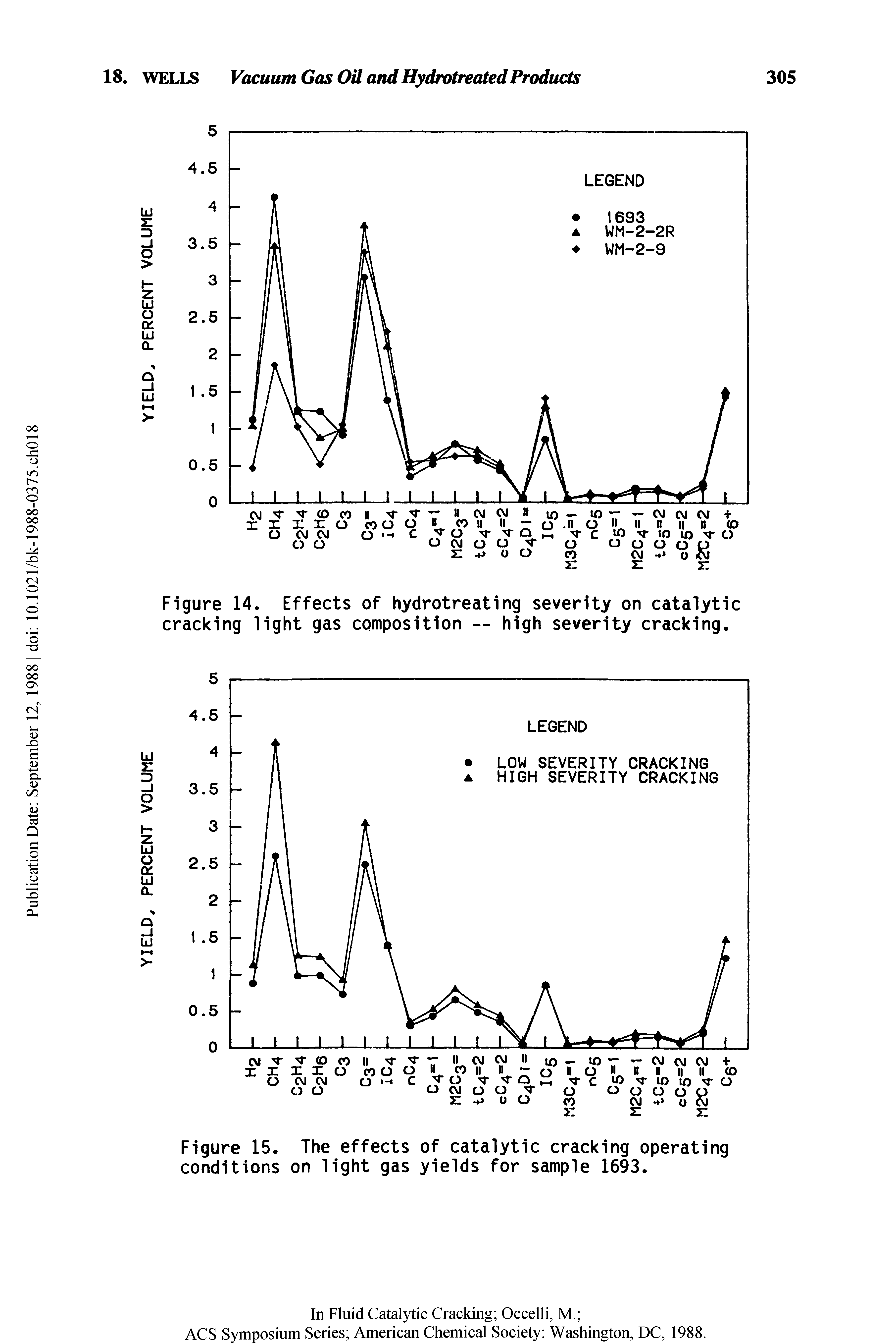 Figure 15. The effects of catalytic cracking operating conditions on light gas yields for sample 1693.