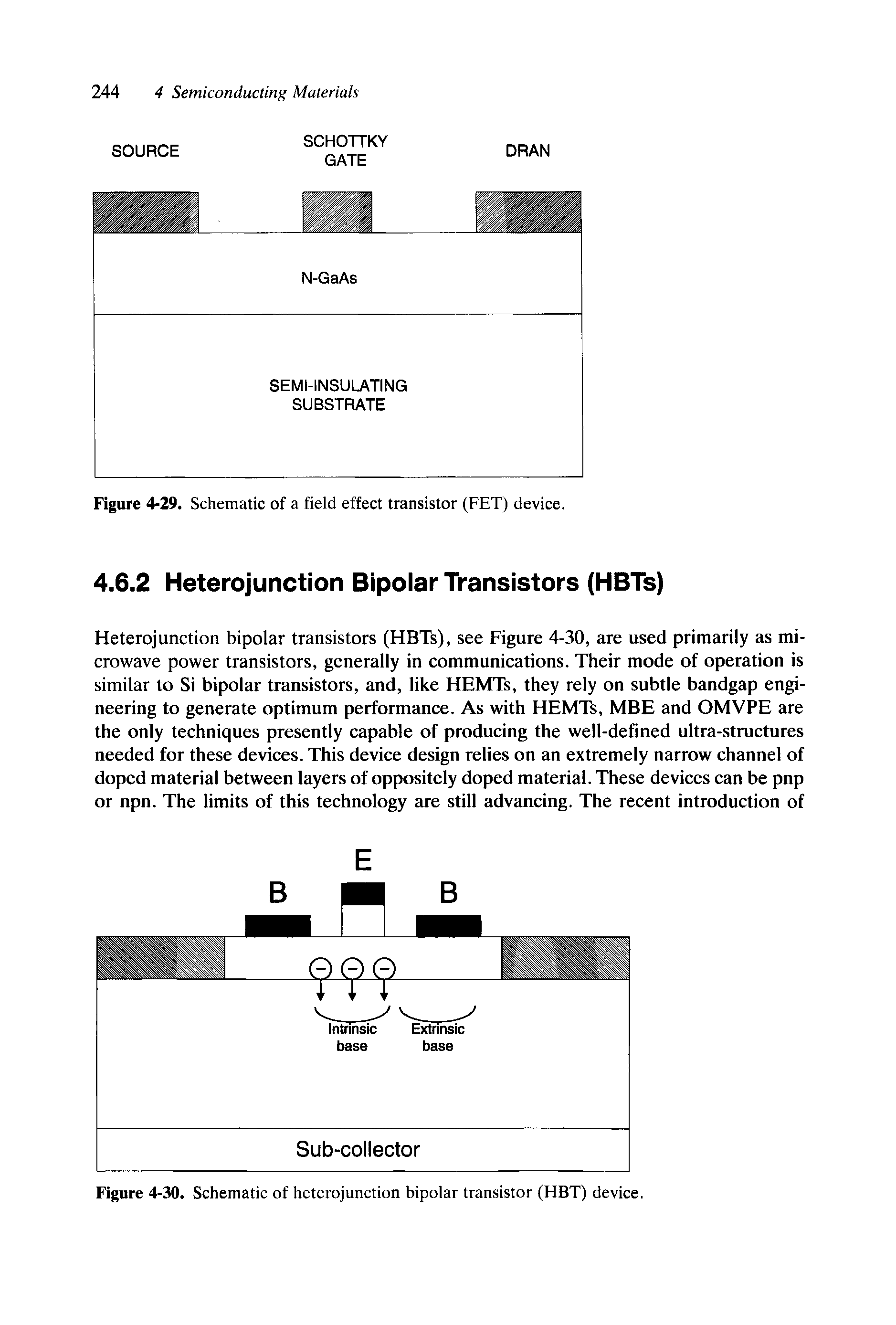 Figure 4-30. Schematic of heterojunction bipolar transistor (HBT) device.