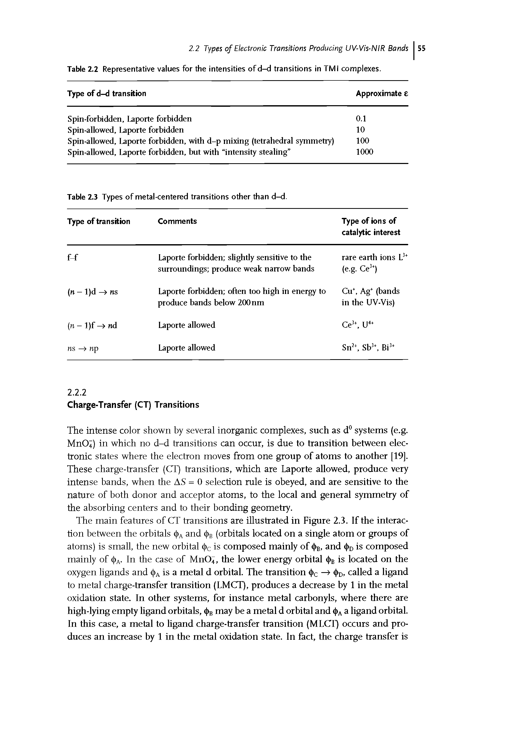 Table 2.3 Types of metal-centered transitions other than d-d. ...