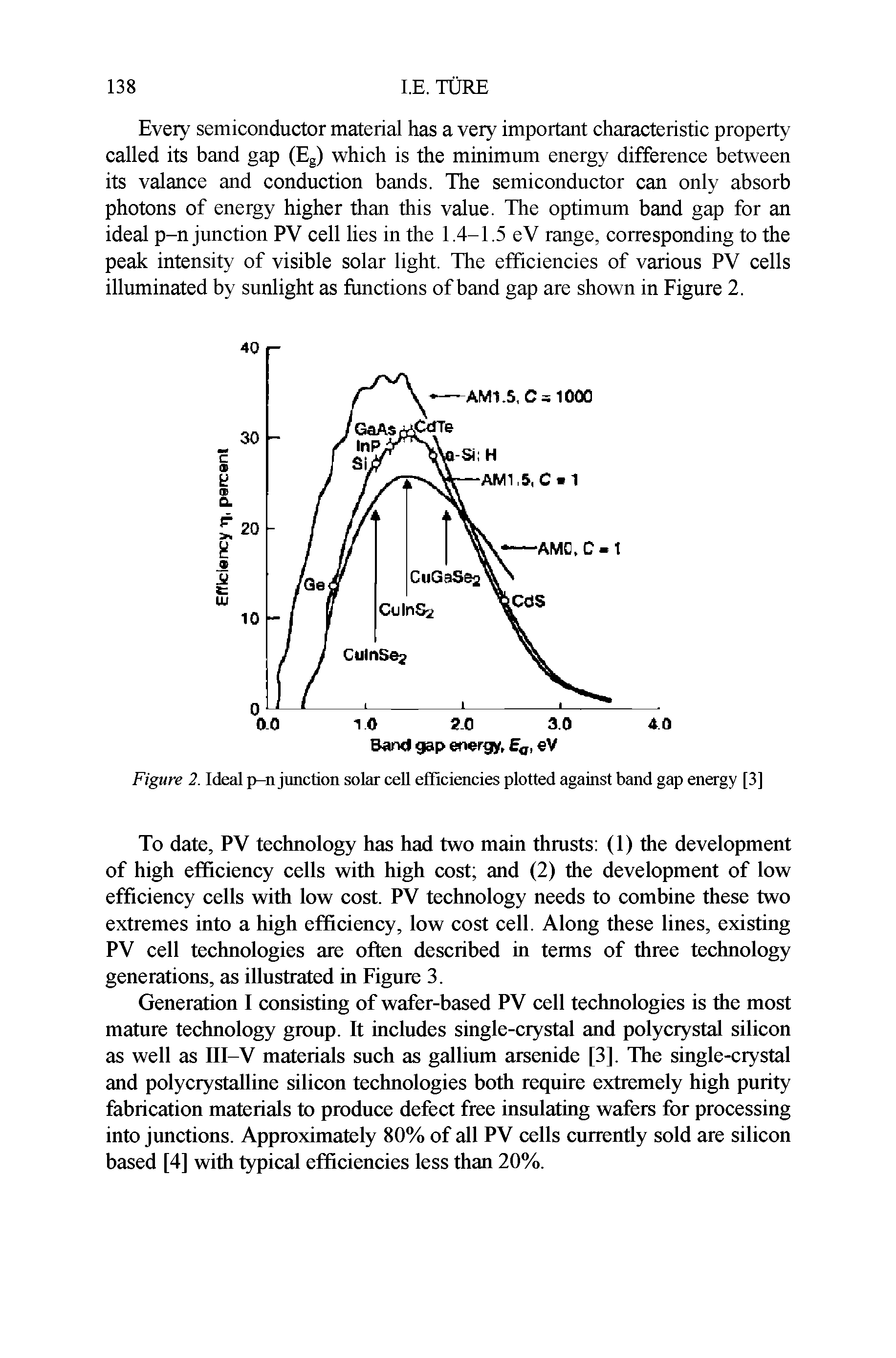 Figure 2. Ideal p-n junction solar cell efficiencies plotted against band gap energy [3]...