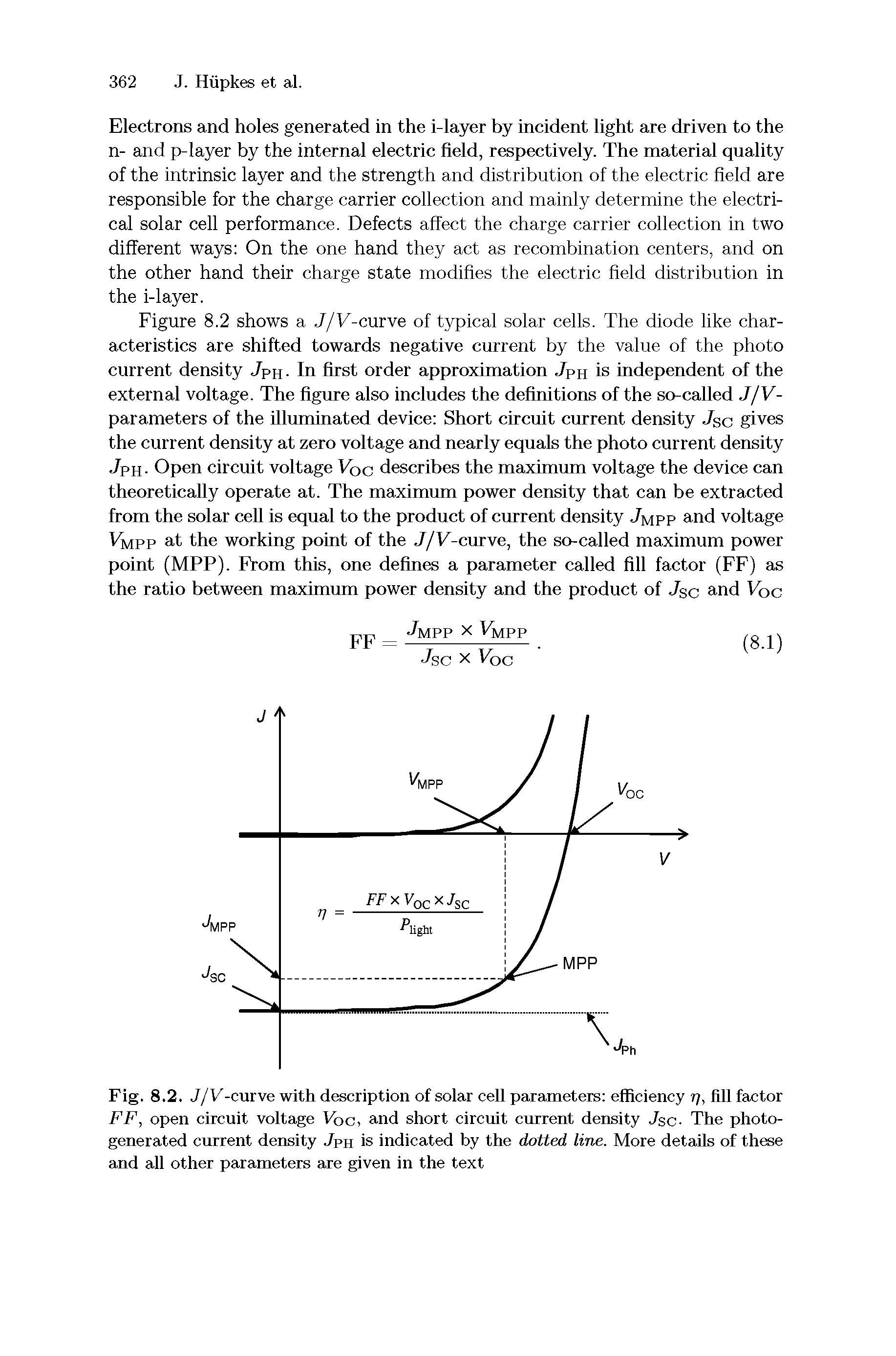 Fig. 8.2. J/V-curve with description of solar cell parameters efficiency /, fill factor FF, open circuit voltage Voc, and short circuit current density Jsc- The photogenerated current density Jph is indicated by the dotted line. More details of these and all other parameters are given in the text...
