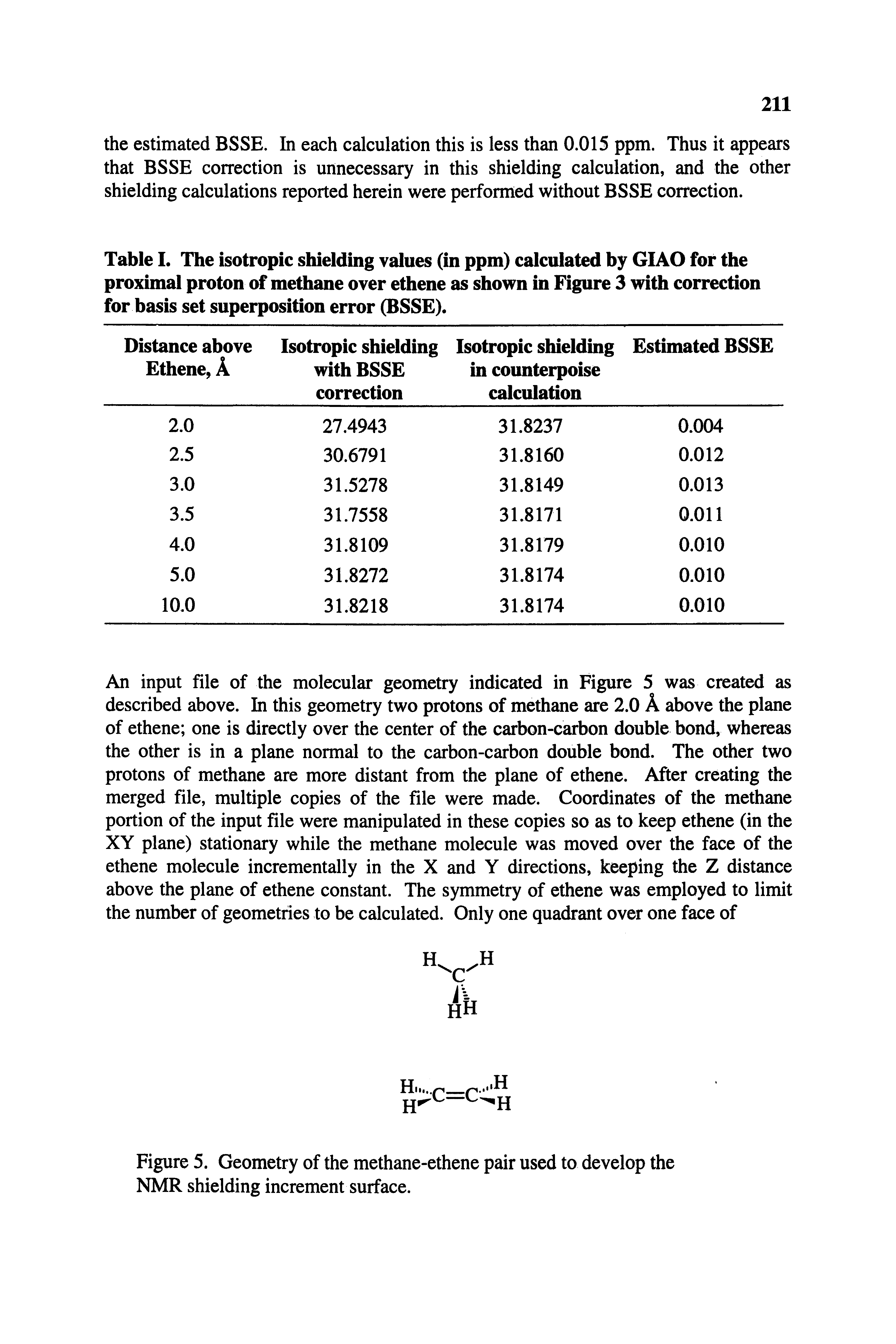 Table I. The isotropic shielding values (in ppm) calculated by GIAO for the proximal proton of methane over ethene as shown in Figure 3 with correction for basis set superposition error (BSSE).