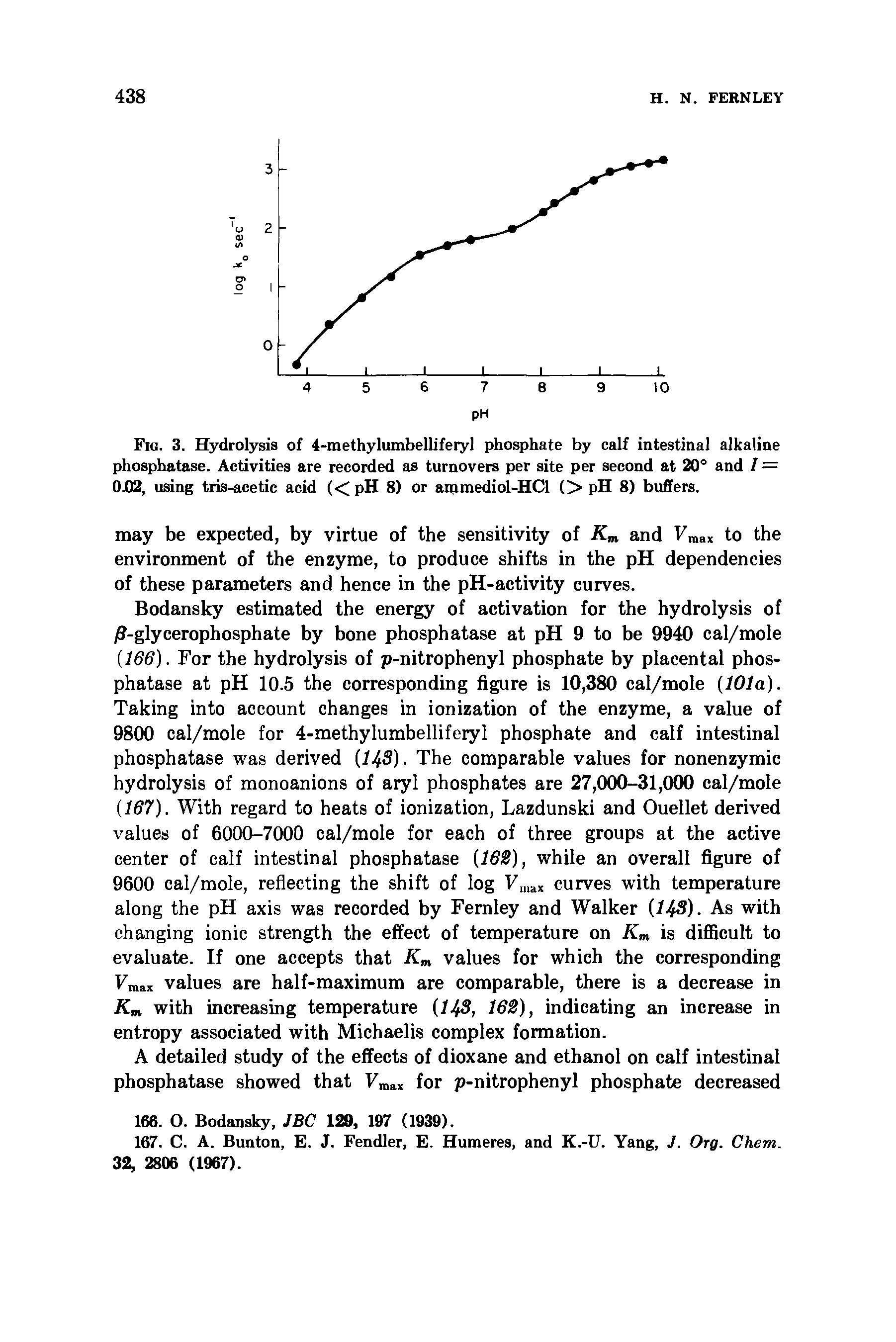 Fig. 3. Hydrolysis of 4-methylumbelliferyl phosphate by calf intestinal alkaline phosphatase. Activities are recorded as turnovers per site per second at 20° and 1 = 0.02, using tris-acetic acid (< pH 8) or ammediol-HCl (> pH 8) buffers.
