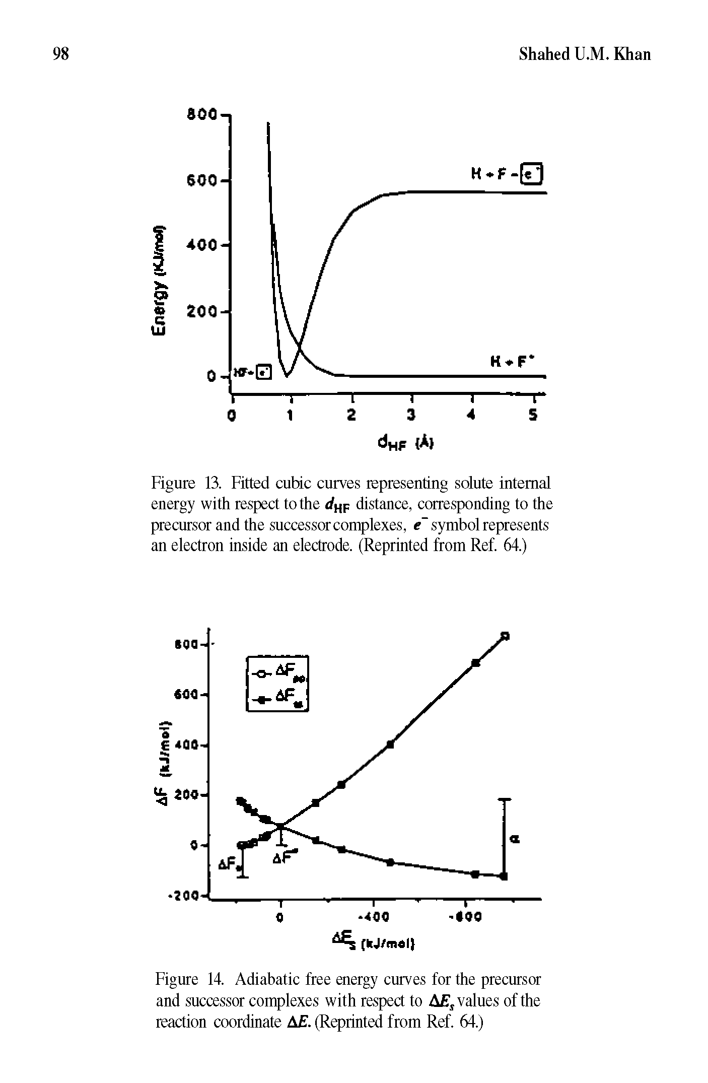 Figure 13. Fitted cubic curves representing solute internal energy with respect to the d f distance, corresponding to the precursor and the successor complexes, e symbol represents an electron inside an electrode. (Reprinted from Ref. 64.)...