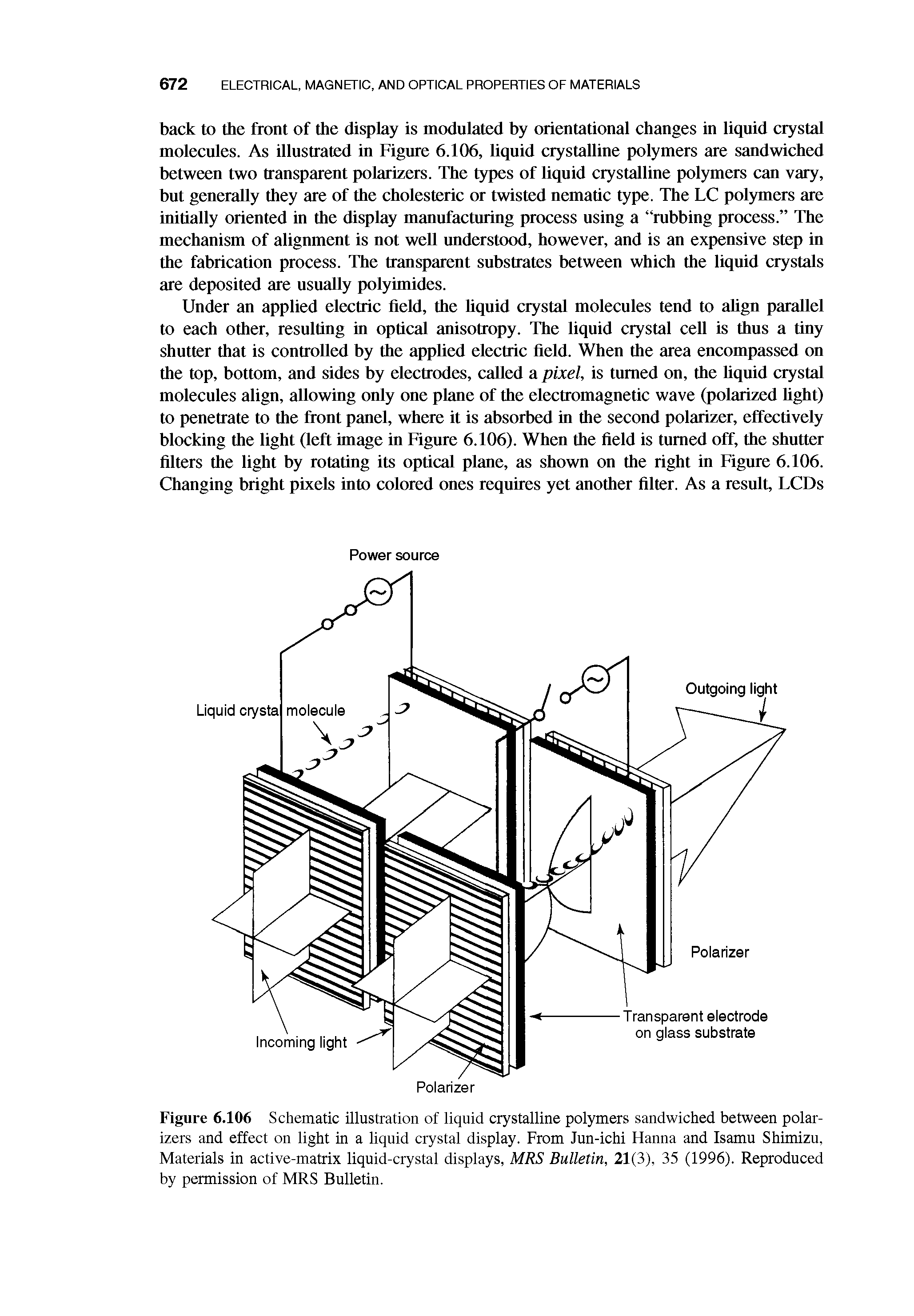 Figure 6.106 Schematic illustration of liquid crystalline polymers sandwiched between polarizers and effect on light in a liquid crystal display. From Jun-ichi Hanna and Isamu Shimizu, Materials in active-matrix liquid-crystal displays, MRS Bulletin, 21(3), 35 (1996). Reproduced by permission of MRS Bulletin.