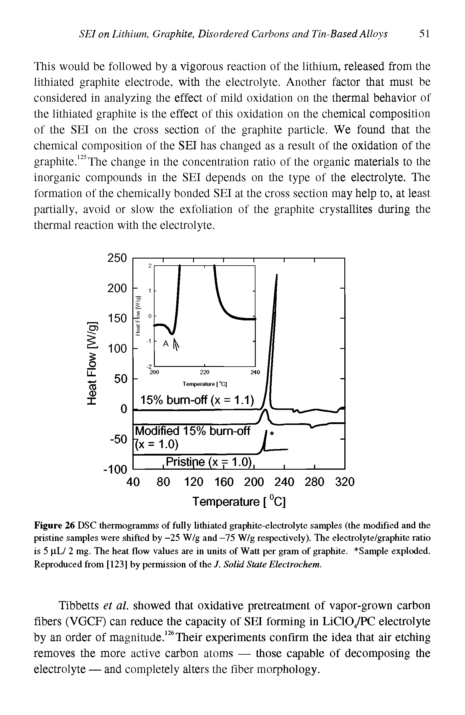 Figure 26 DSC thermogramms of fully lithiated grajAite-electrolyte samples (the modified and the pristine samples were shifted by —25 W/g and —75 W/g respectively). The electrolyte/graphite ratio is 5 iL/ 2 mg. The heat flow values are in units of Watt per gram of graphite. Sample exploded. Reproduced from [123] by permission of the J. Solid State Electrochem.