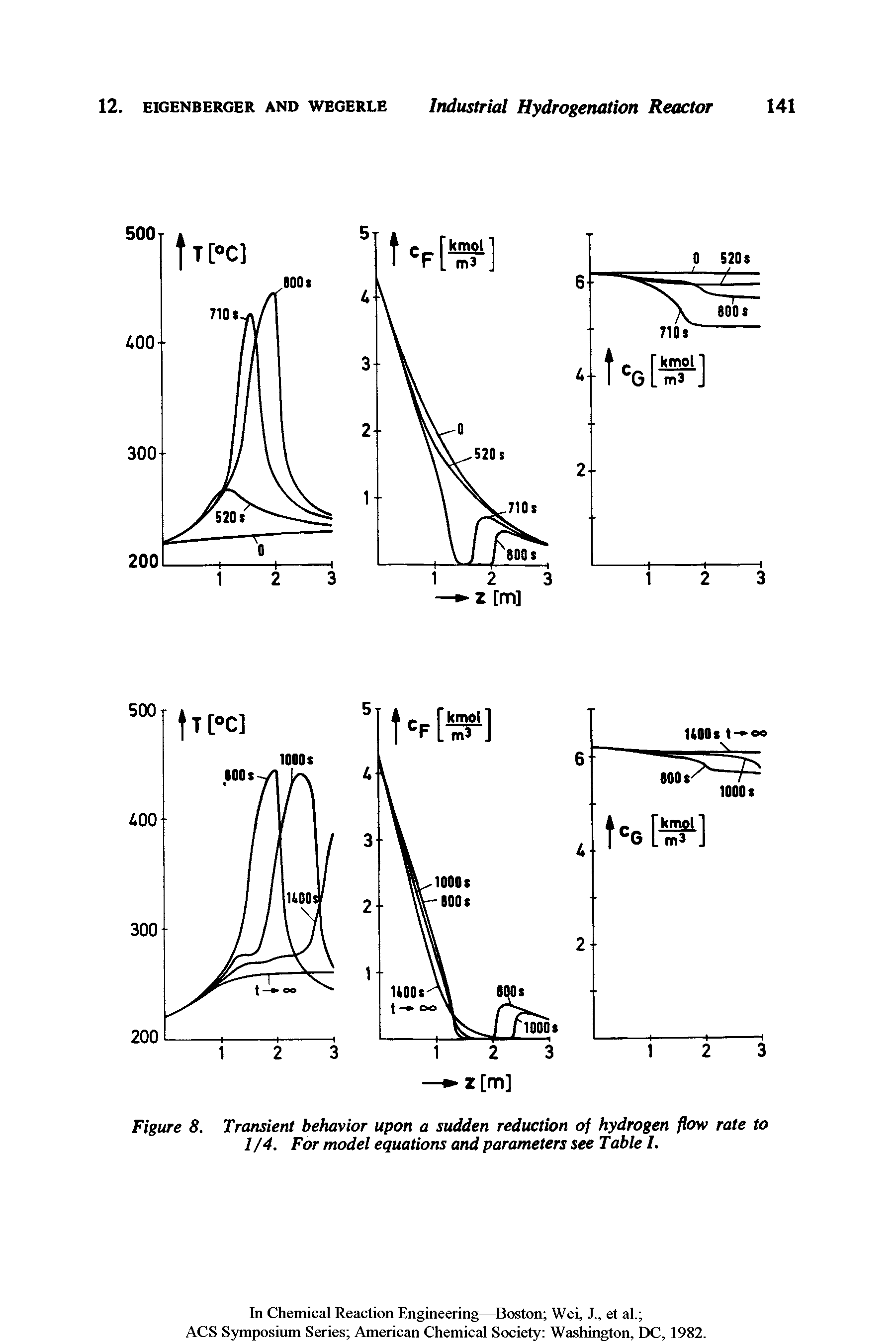 Figure 8. Transient behavior upon a sudden reduction of hydrogen flow rate to 1 /4. For model equations and parameters see Table I.