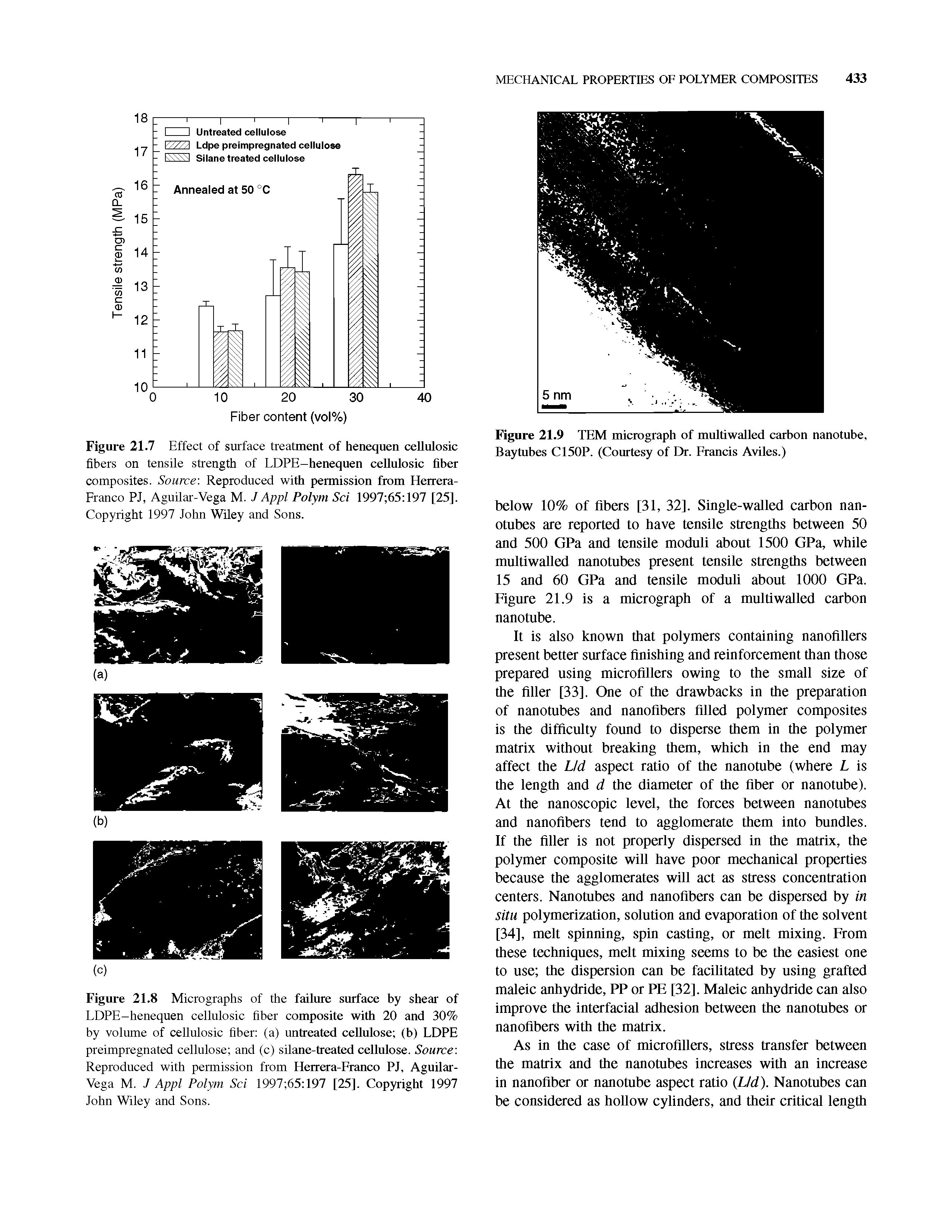 Figure 21.7 Effect of surface treatment of henequen ceUulosic fibers on tensile strength of LDPE-henequen ceUulosic fiber composites. Source Reproduced with permission from Herrera-Franco PJ, Aguilar-Vega M. J Appl Polym Sci 1997 65 197 [25]. Copyright 1997 John Wiley and Sons.