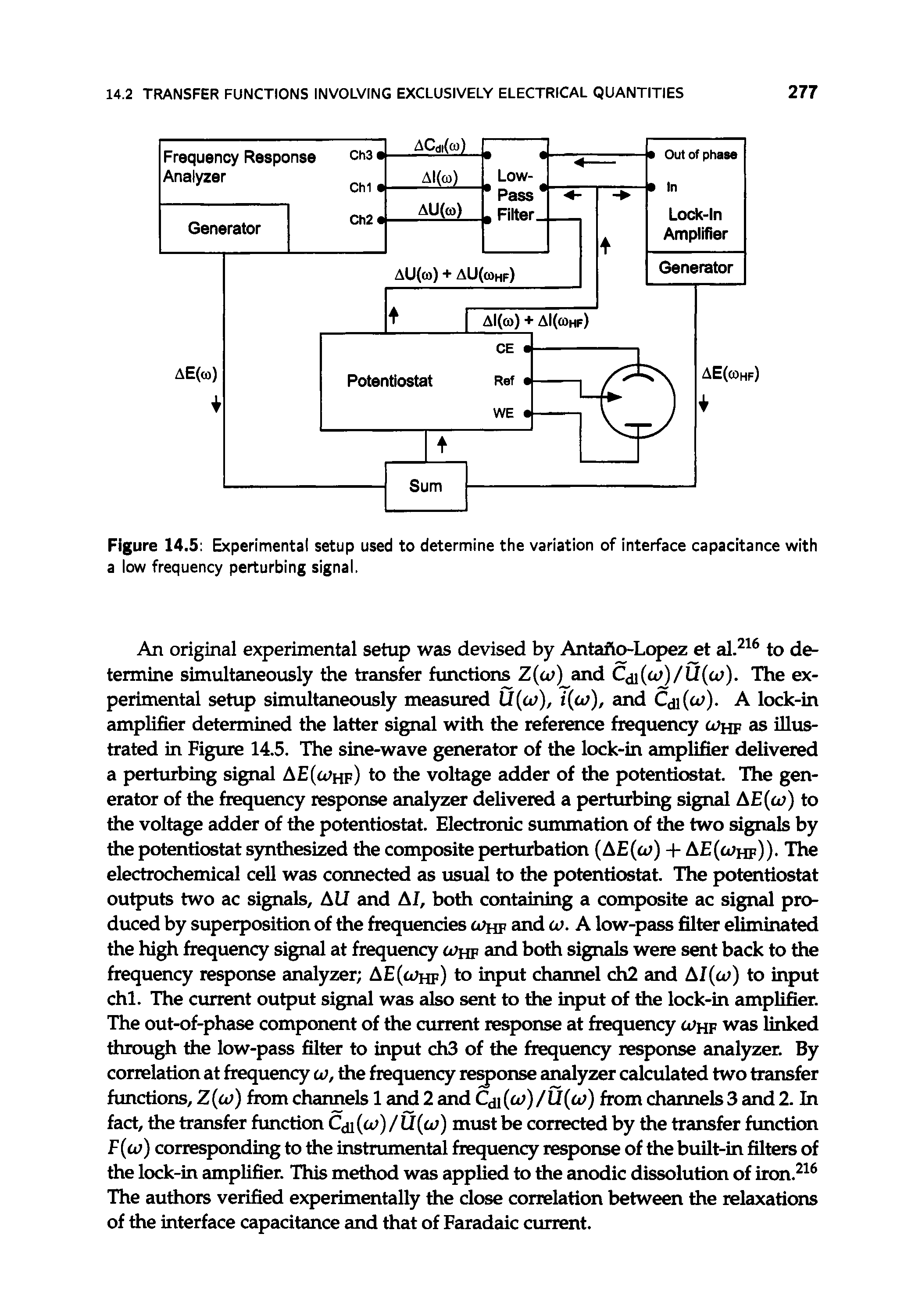Figure 14.5 Experimental setup used to determine the variation of interface capacitance with a low frequency perturbing signal.