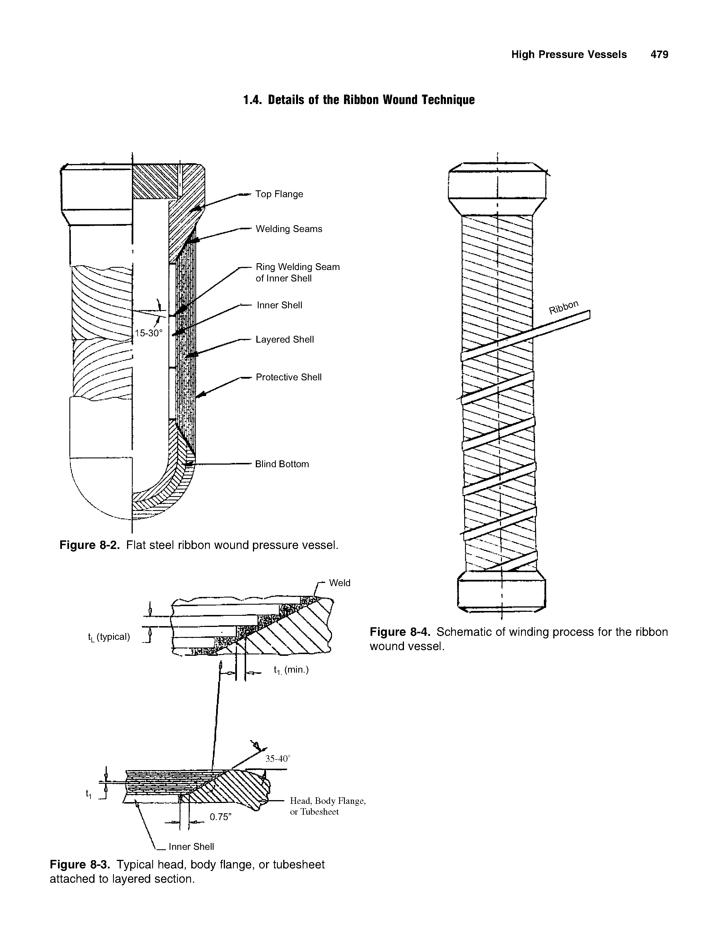 Figure 8-2. Flat steel ribbon wound pressure vessel.