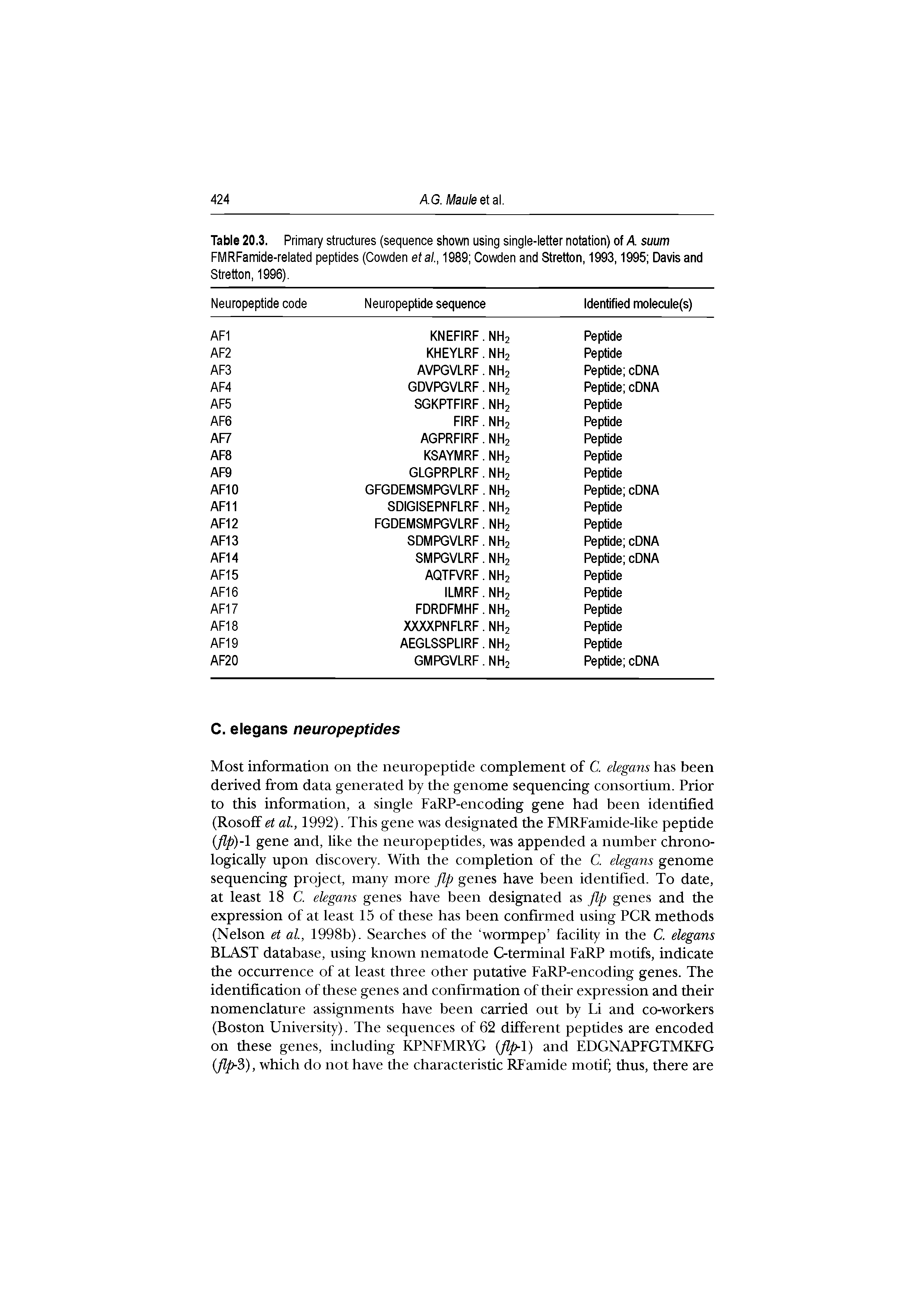 Table 20.3. Primary structures (sequence shown using single-letter notation) of A suum FMRFamide-related peptides (Cowden etal., 1989 Cowden and Stretton, 1993,1995 Davis and Stretton, 1996). ...