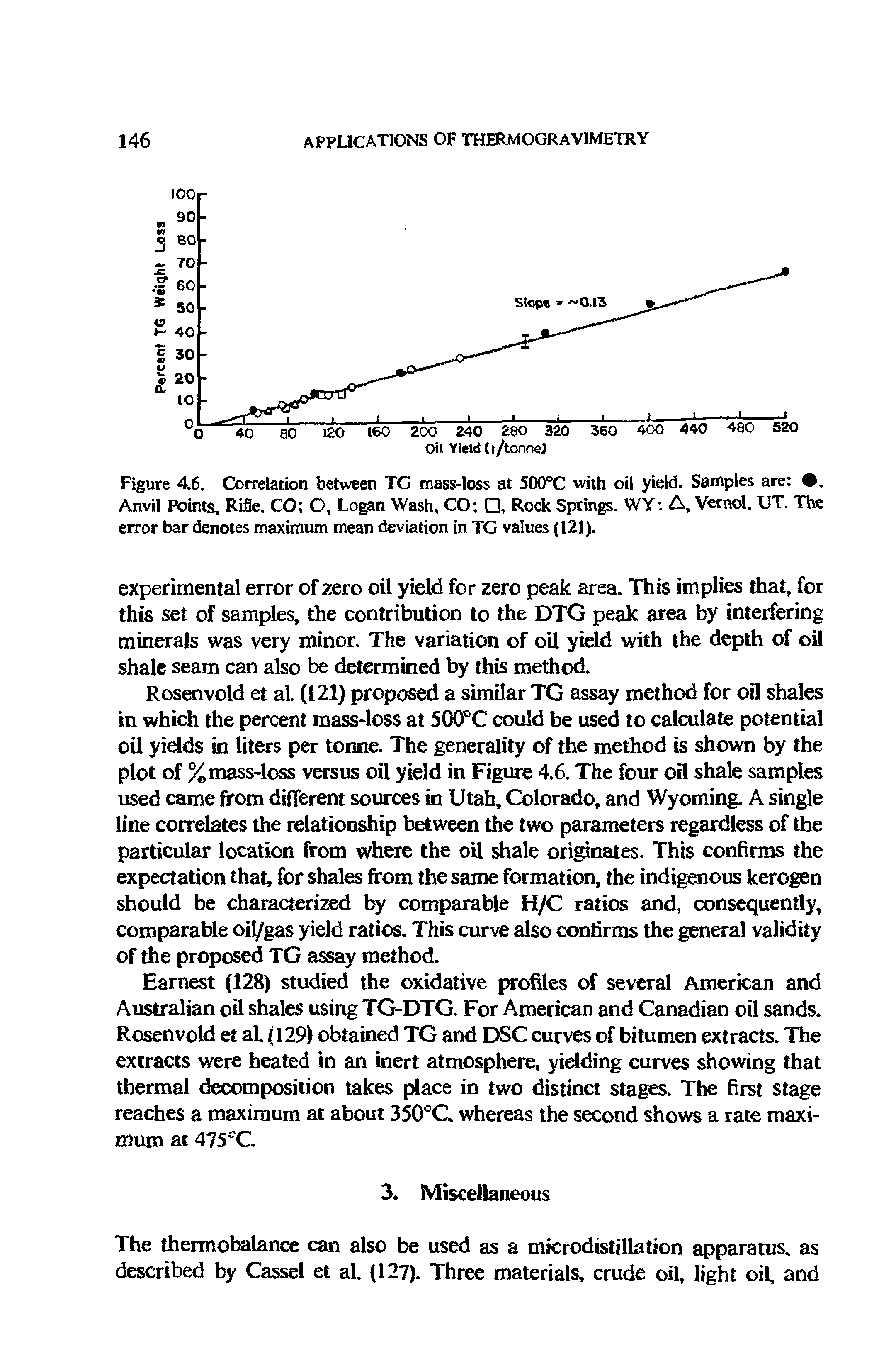 Figure 4.6. Correlation between TG mass-loss at 500°C with oil yield. Samples are . Anvil Points, Rifle, CO O, Logan Wash, CO , Rock Springs. WY A, Vernol. UT. The error bar denotes maximum mean deviation in TG values (121).