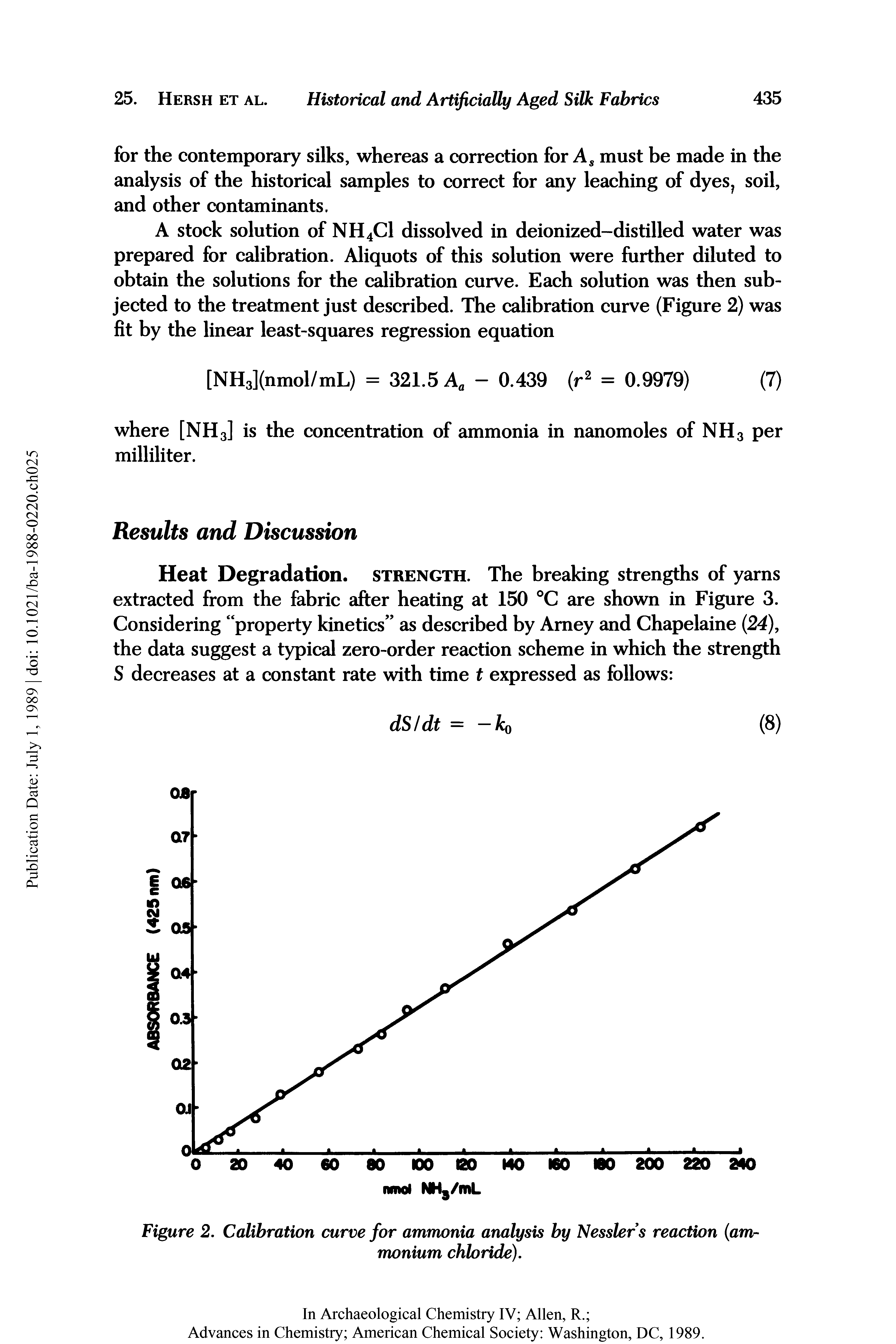 Figure 2. Calibration curve for ammonia analysis by Nesslers reaction (ammonium chloride).