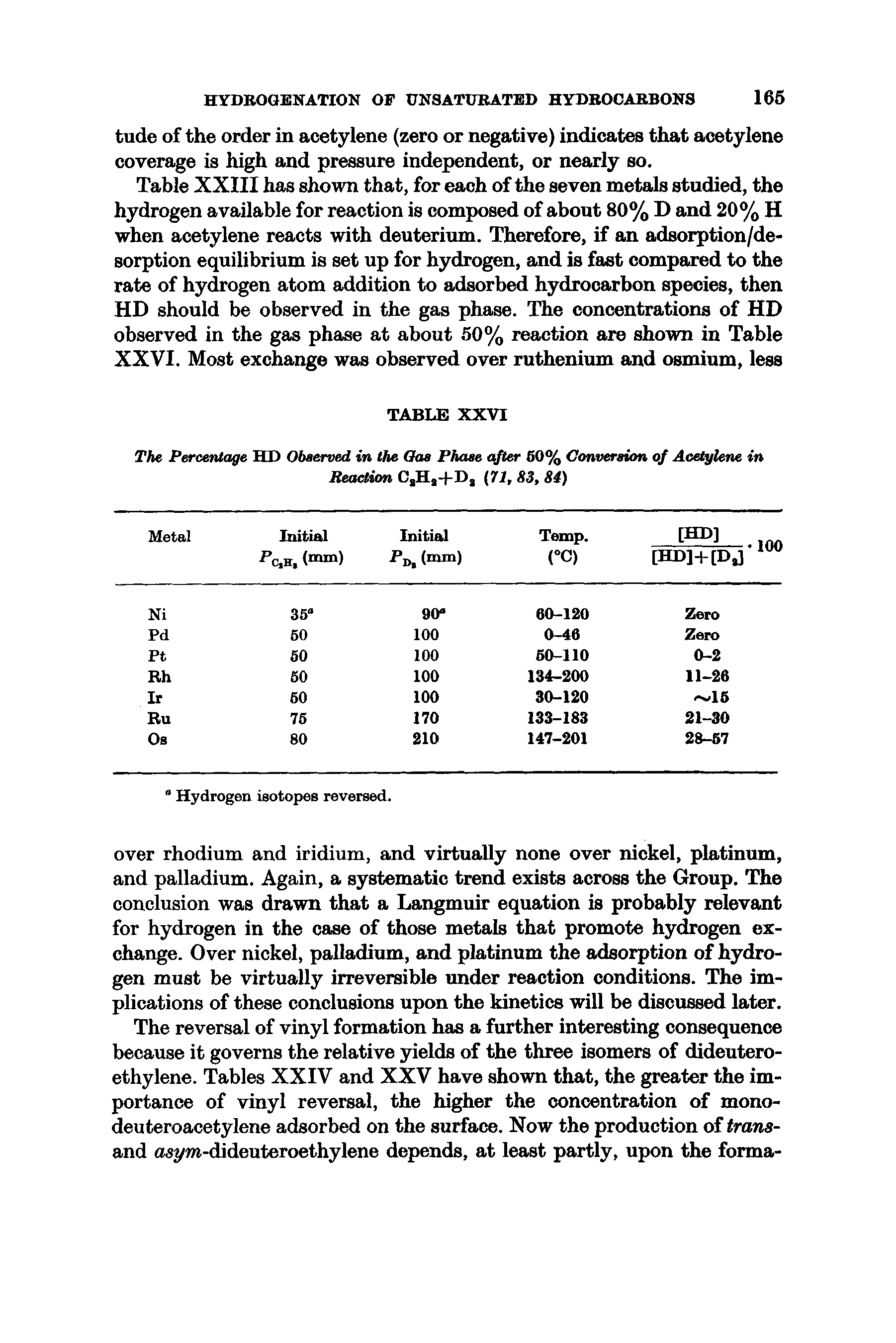 Table XXIII has shown that, for each of the seven metals studied, the hydrogen available for reaction is composed of about 80% D and 20% H when acetylene reacts with deuterium. Therefore, if an adsorption/de-sorption equilibrium is set up for hydrogen, and is fast compared to the rate of hydrogen atom addition to adsorbed hydrocarbon species, then HD should be observed in the gas phase. The concentrations of HD observed in the gas phase at about 50% reaction are shown in Table XXVI. Most exchange was observed over ruthenium and osmium, less...