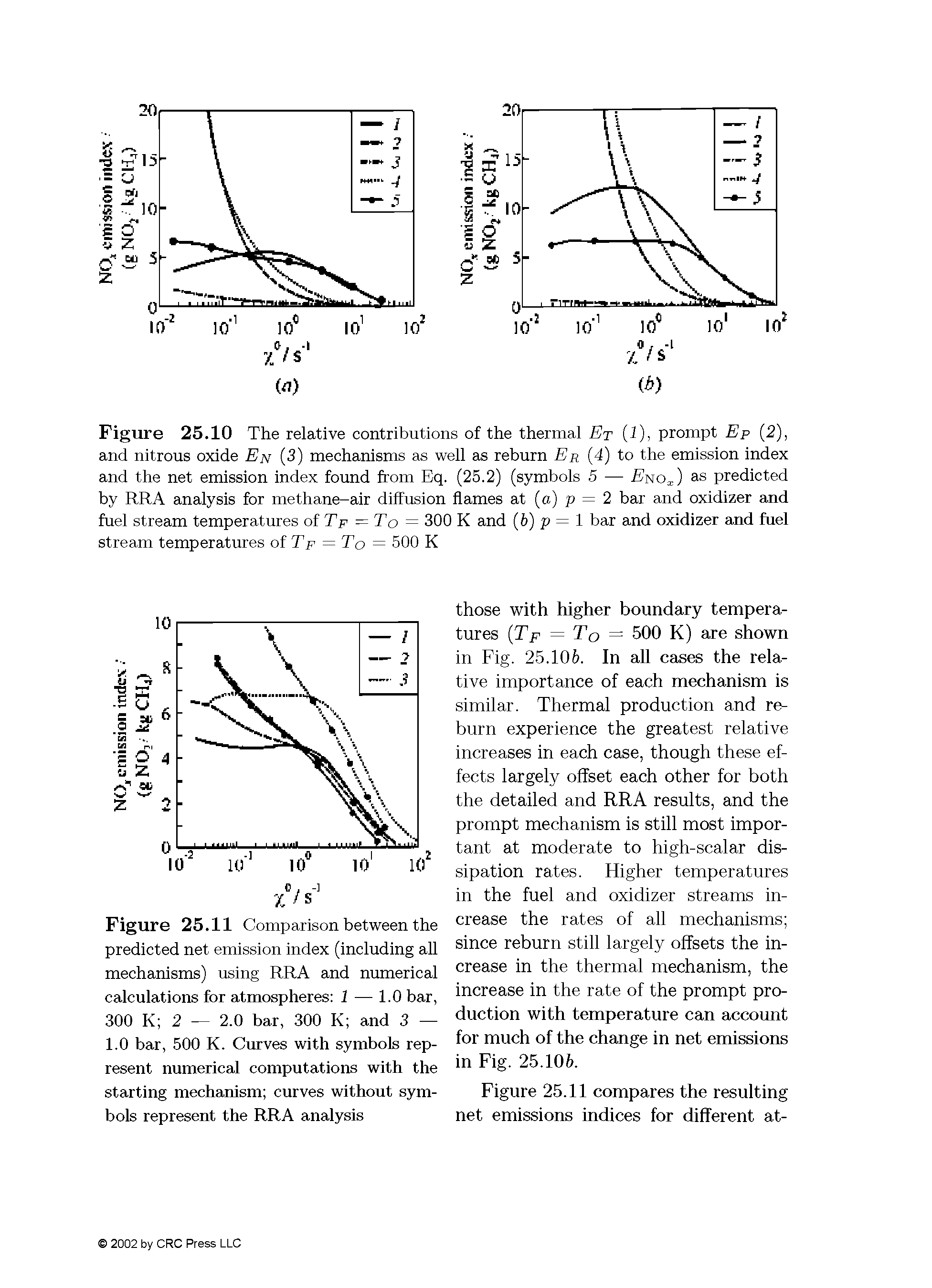 Figure 25.11 Comparison between the predicted net emission index (including all mechanisms) using RRA and numerical calculations for atmospheres 1 — 1.0 bar, 300 K 2 2.0 bar, 300 K and 3 — 1.0 bar, 500 K. Curves with symbols represent numerical computations with the starting mechanism curves without symbols represent the RRA analysis...