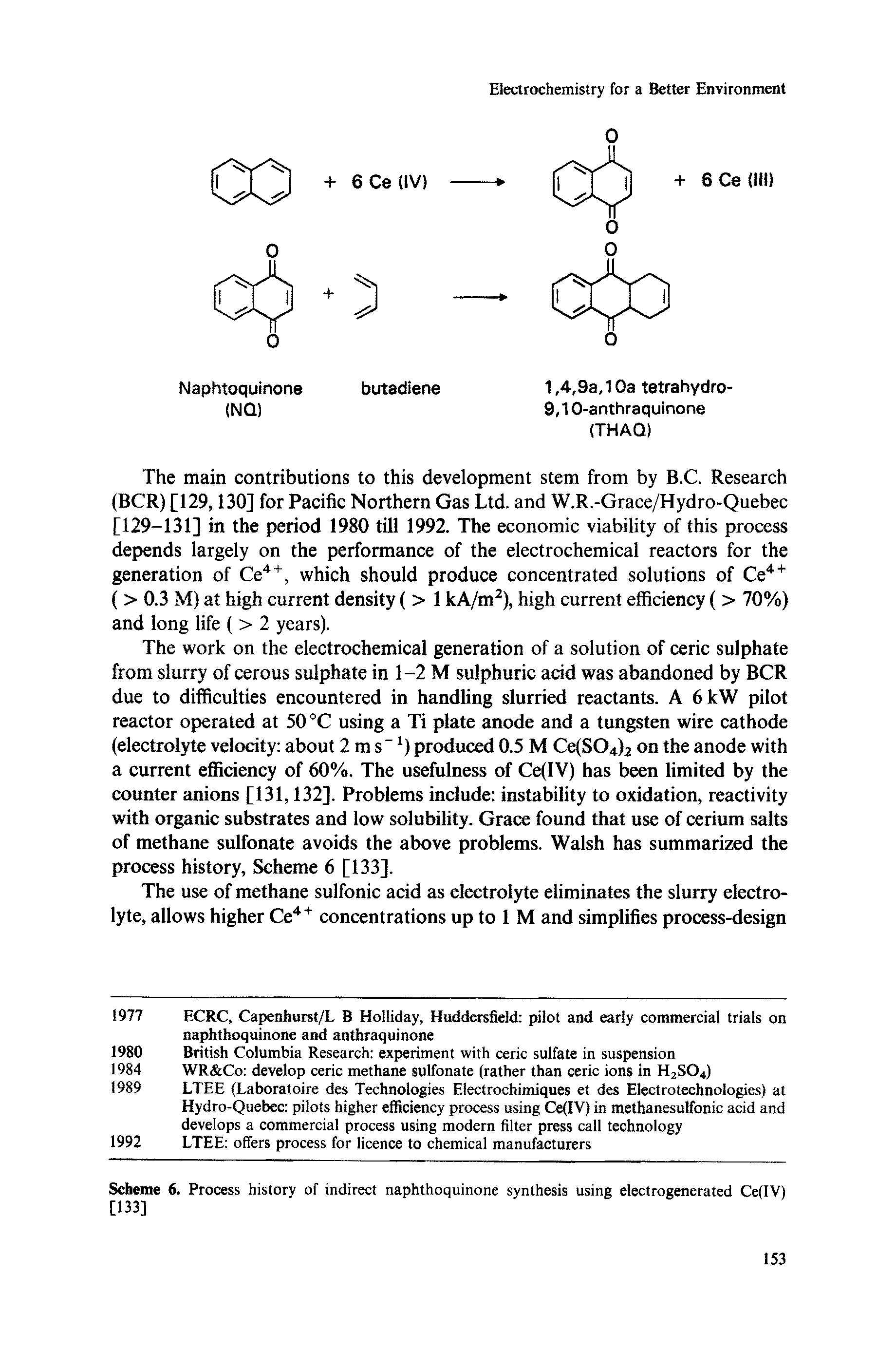 Scheme 6. Process history of indirect naphthoquinone synthesis using electrogenerated Ce(IV) [133]...