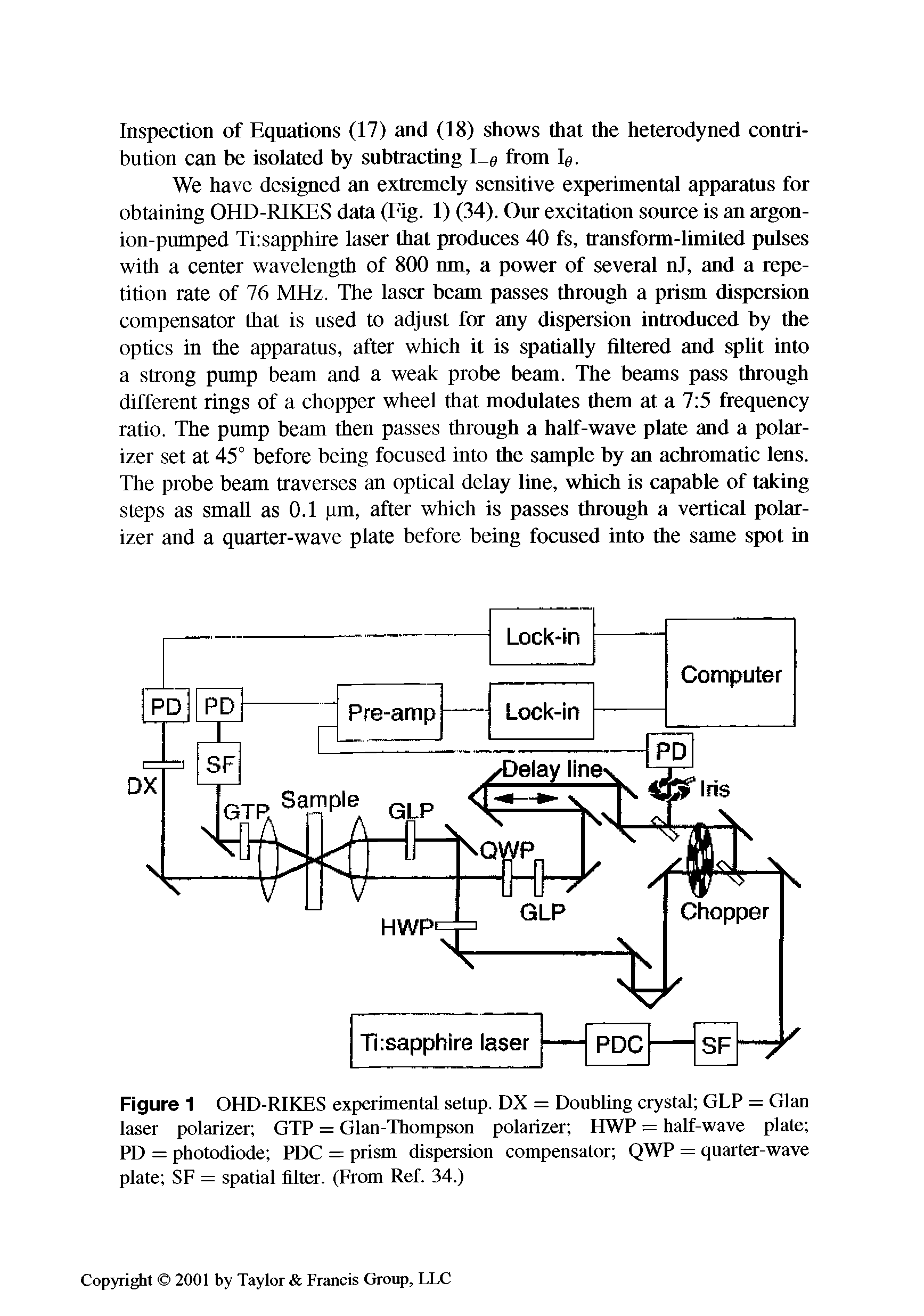 Figure 1 OHD-RIKES experimental setup. DX = Doubling crystal GLP = Gian laser polarizer GTP = Glan-Thompson polarizer HWP = half-wave plate PD = photodiode PDC = prism dispersion compensator QWP = quarter-wave plate SF = spatial filter. (From Ref. 34.)...