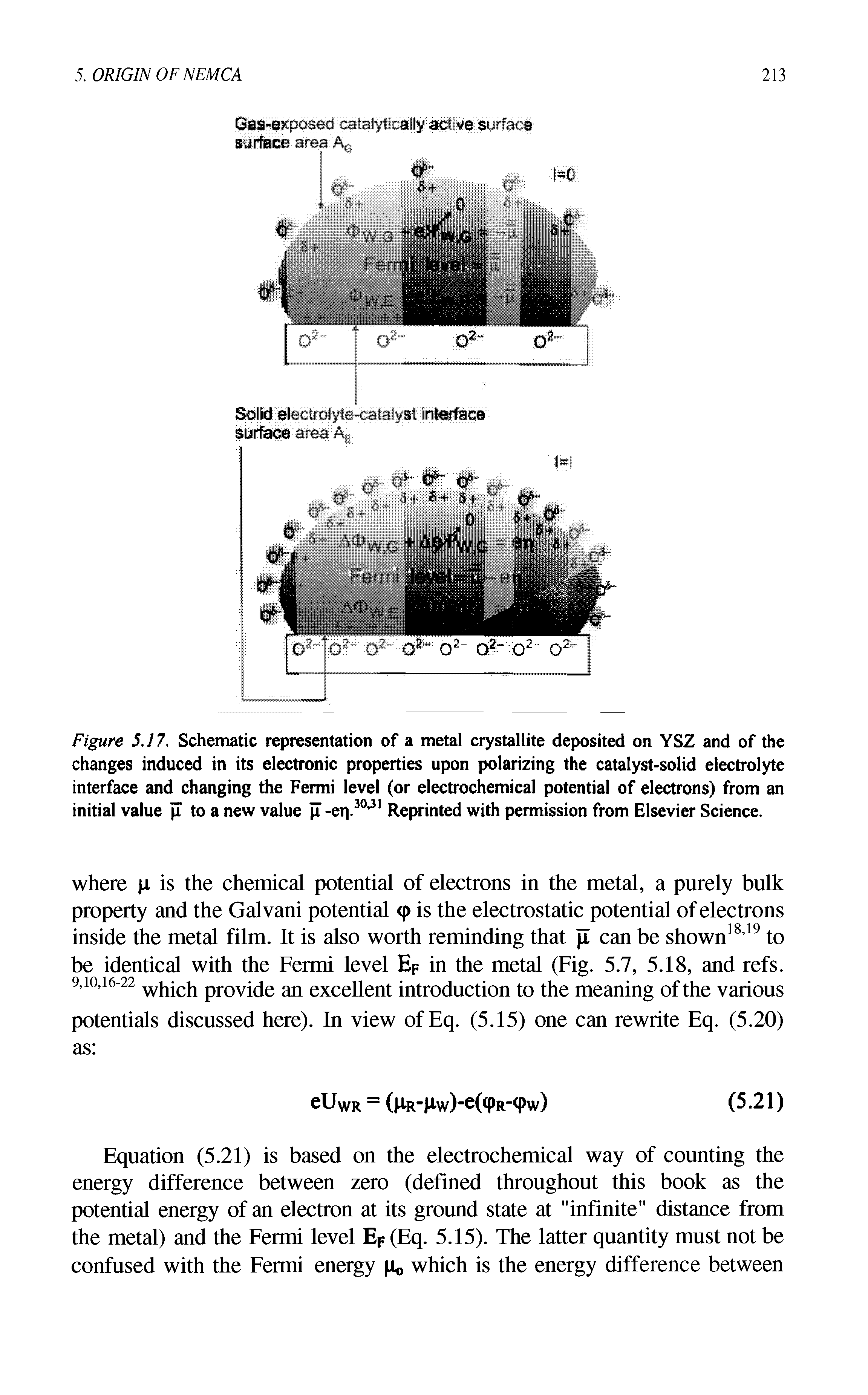 Figure 5.17. Schematic representation of a metal crystallite deposited on YSZ and of the changes induced in its electronic properties upon polarizing the catalyst-solid electrolyte interface and changing the Fermi level (or electrochemical potential of electrons) from an initial value p to a new value p -eri30 31 Reprinted with permission from Elsevier Science.