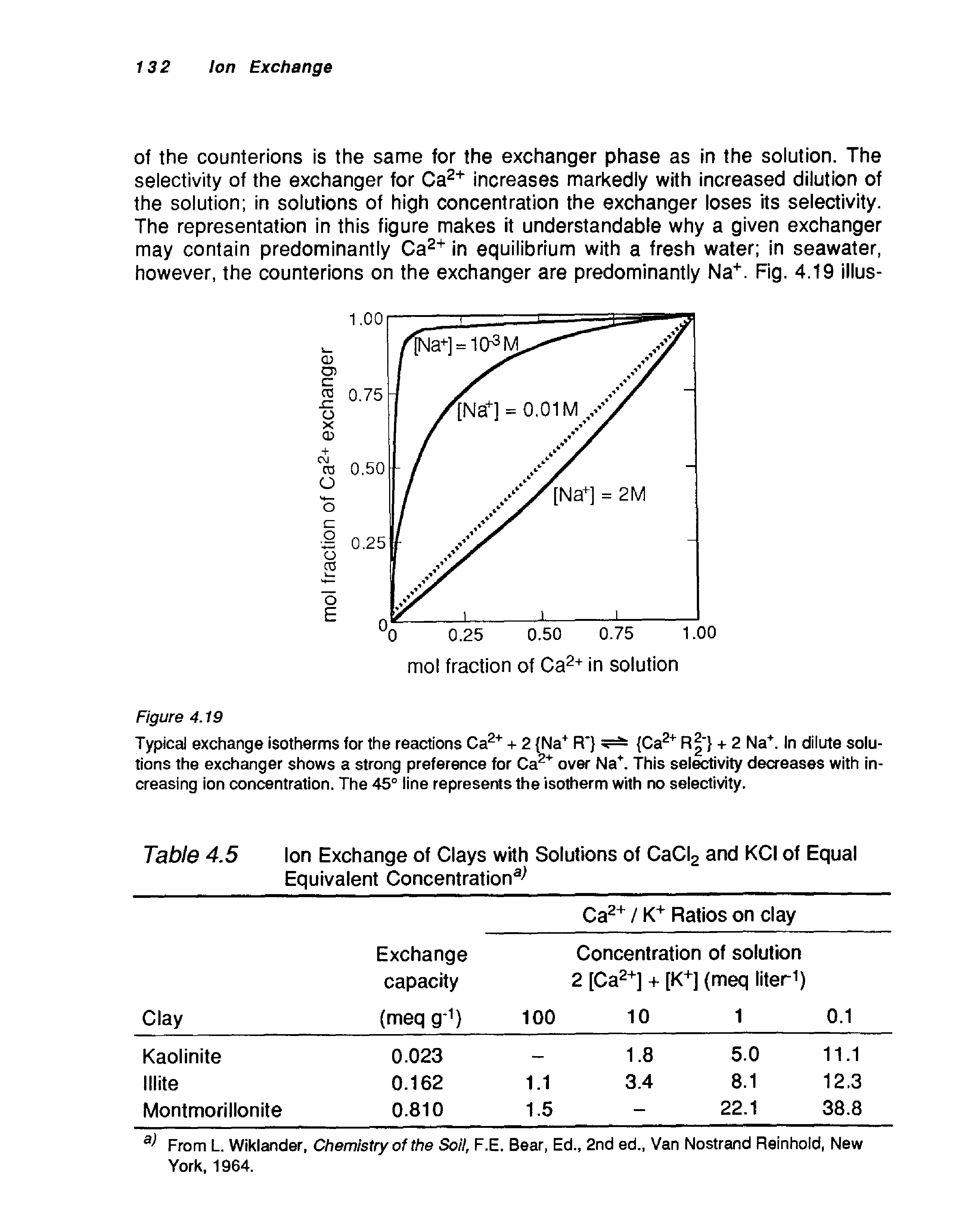 Table 4.5 Ion Exchange of Clays with Solutions of CaCI2 and KCI of Equal Equivalent Concentration3 ...