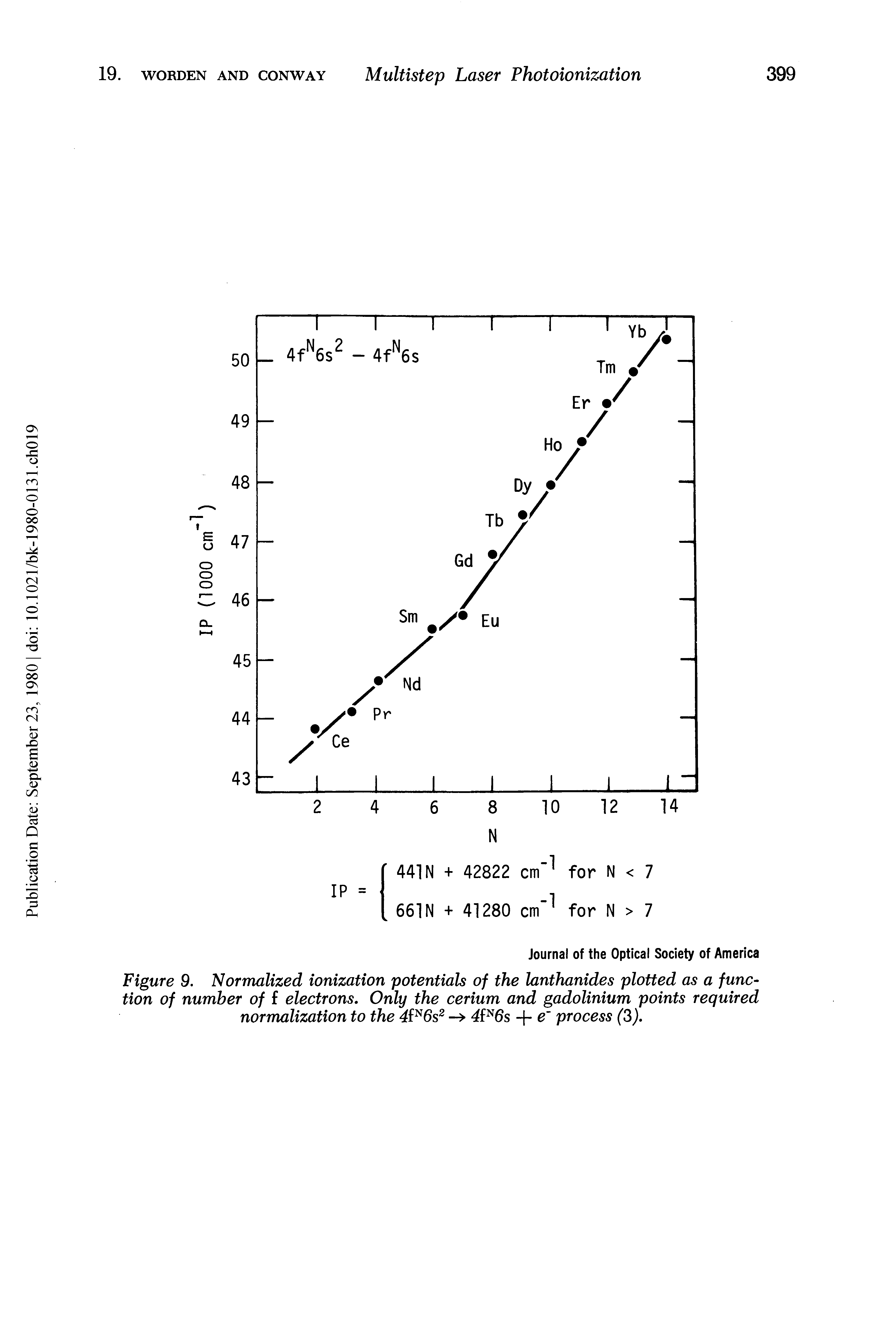 Figure 9. Normalized ionization potentials of the lanthanides plotted as a function of number of f electrons. Only the cerium and gadolinium points required normalization to the 4P6s2 4fN6s + e process (3).
