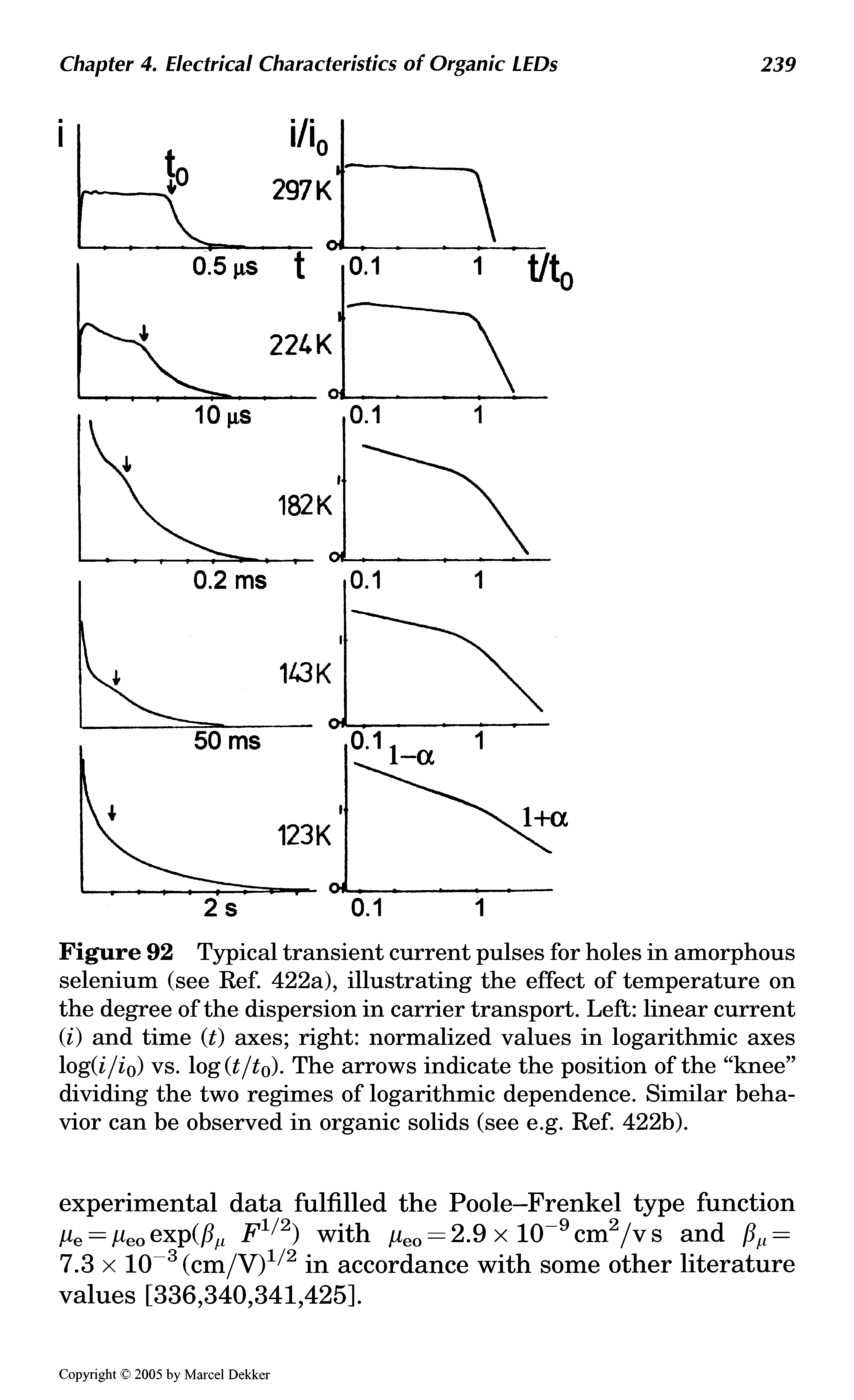 Figure 92 Typical transient current pulses for holes in amorphous selenium (see Ref. 422a), illustrating the effect of temperature on the degree of the dispersion in carrier transport. Left linear current (i) and time (t) axes right normalized values in logarithmic axes log(i/io) vs. log(t/t0). The arrows indicate the position of the knee dividing the two regimes of logarithmic dependence. Similar behavior can be observed in organic solids (see e.g. Ref. 422b).