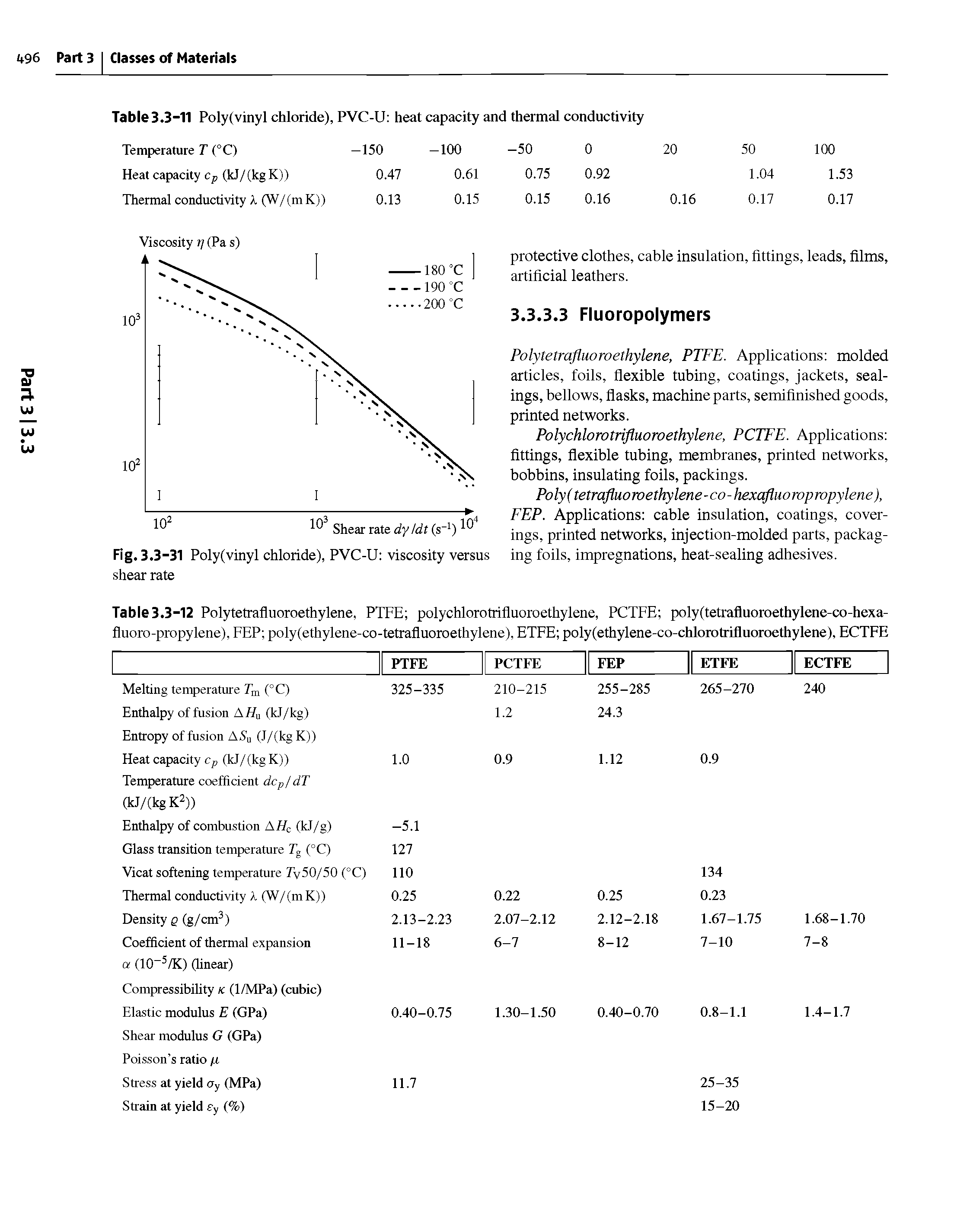 Table 3.3-12 Polytetrafluoroethylene, PTFE polychlorotrifluoroethylene, PCTFE poly(tetrafluoroethylene-co-hexa-fluoro-propylene), FEP poly(ethylene-co-tetrafluoroethylene), ETFE poly(ethylene-co-chlorotrifluoroethylene), ECTFE...