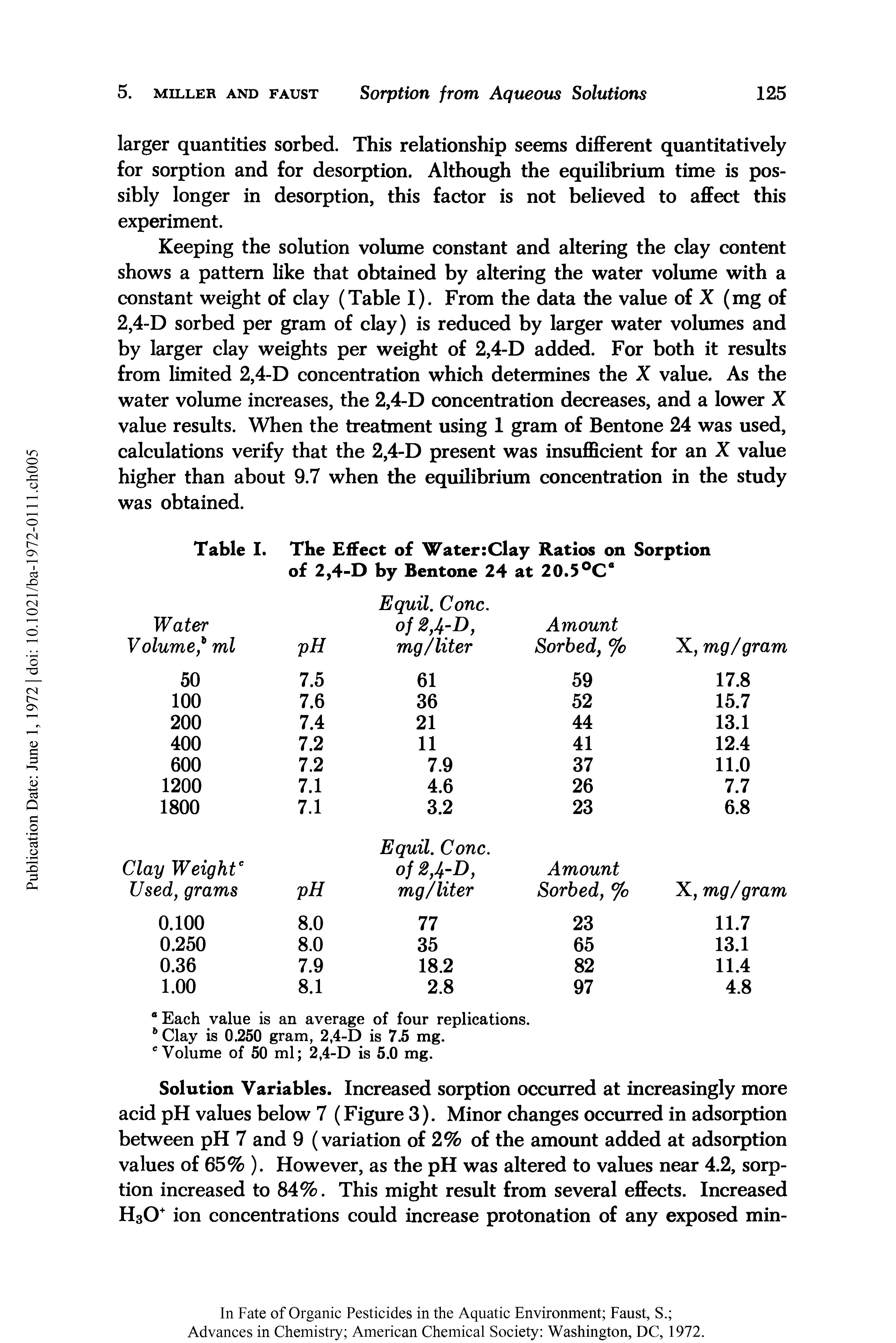 Table I. The Effect of Water Clay Ratios on Sorption of 2,4-D by Bentone 24 at 20.5...