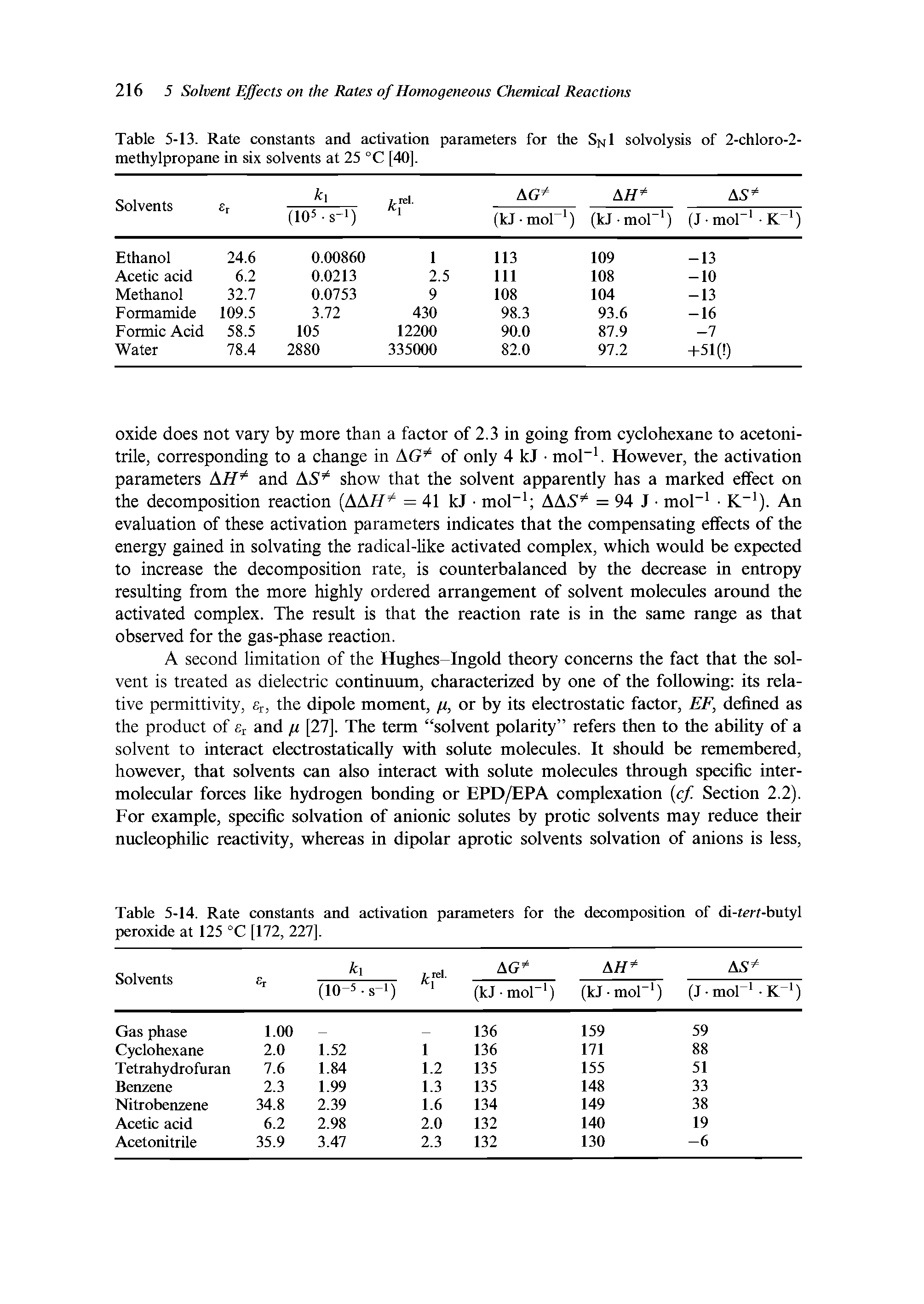 Table 5-14. Rate constants and activation parameters for the decomposition of di-tcrt-butyl peroxide at 125 °C [172, 227].