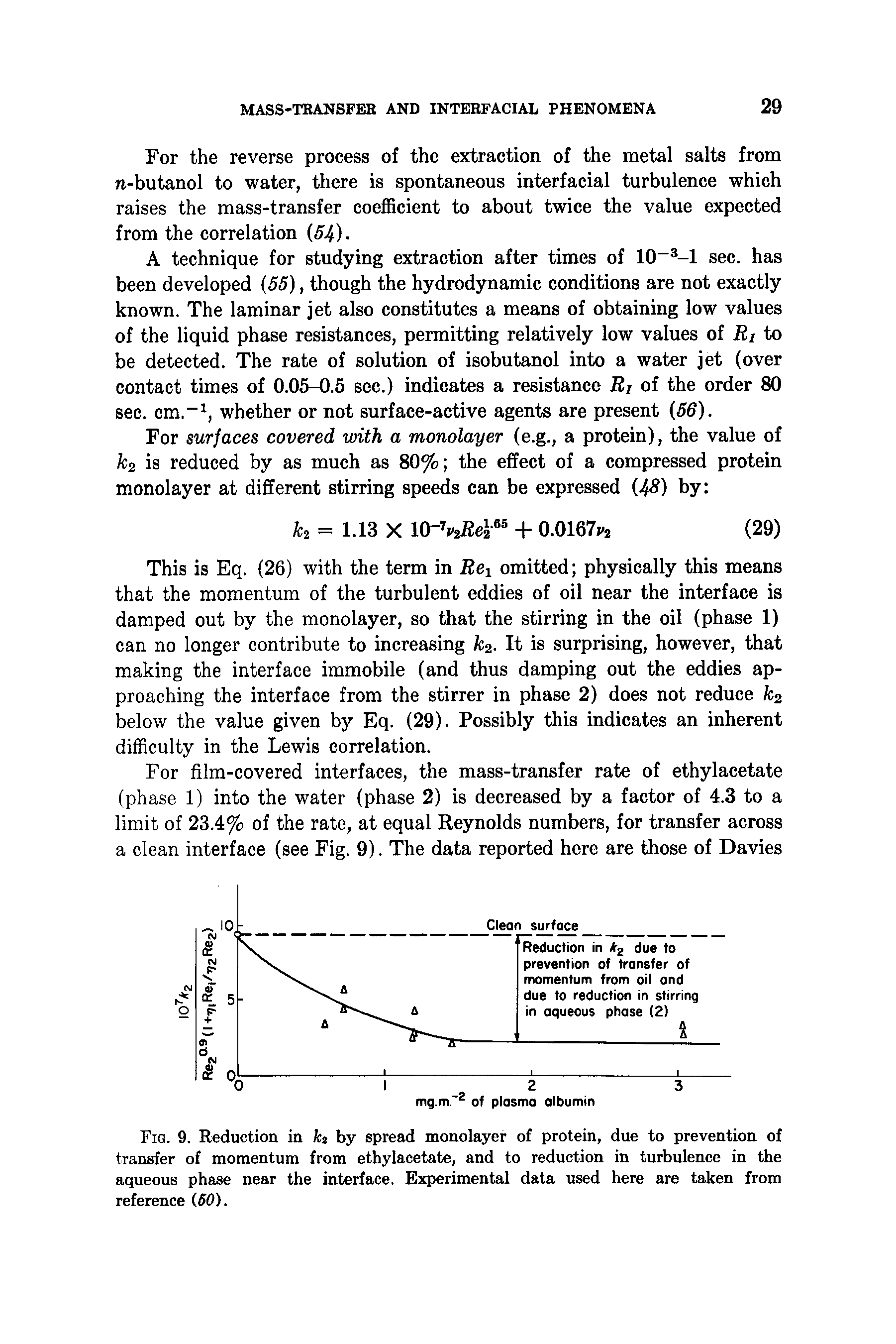 Fig. 9. Reduction in kt by spread monolayer of protein, due to prevention of transfer of momentum from ethylacetate, and to reduction in turbulence in the aqueous phase near the interface. Experimental data used here are taken from reference (60).