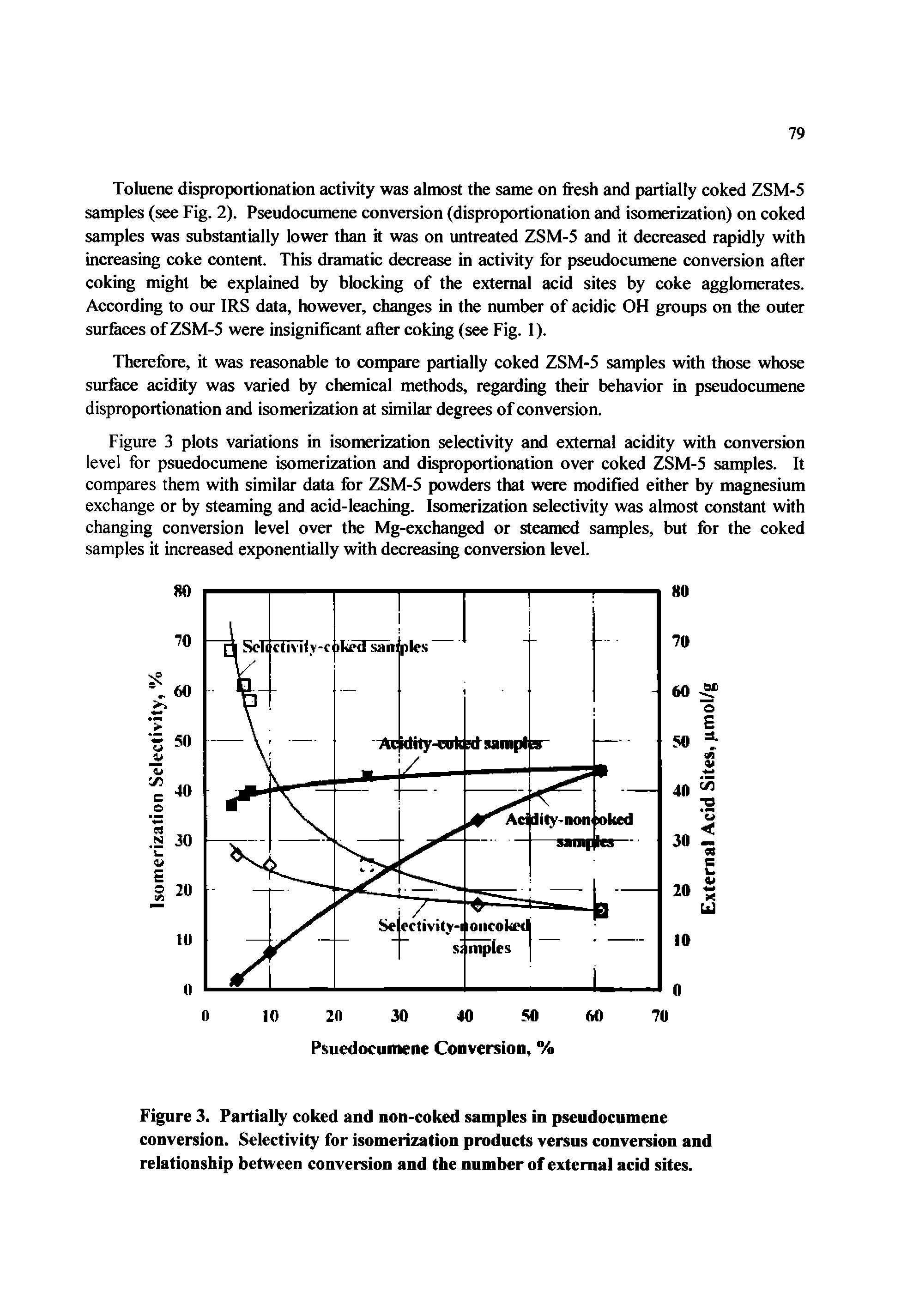 Figure 3. Partially coked and non-coked samples in pseudocumene conversion. Selectivity for isomerization products versus conversion and relationship between conversion and the number of external acid sites.