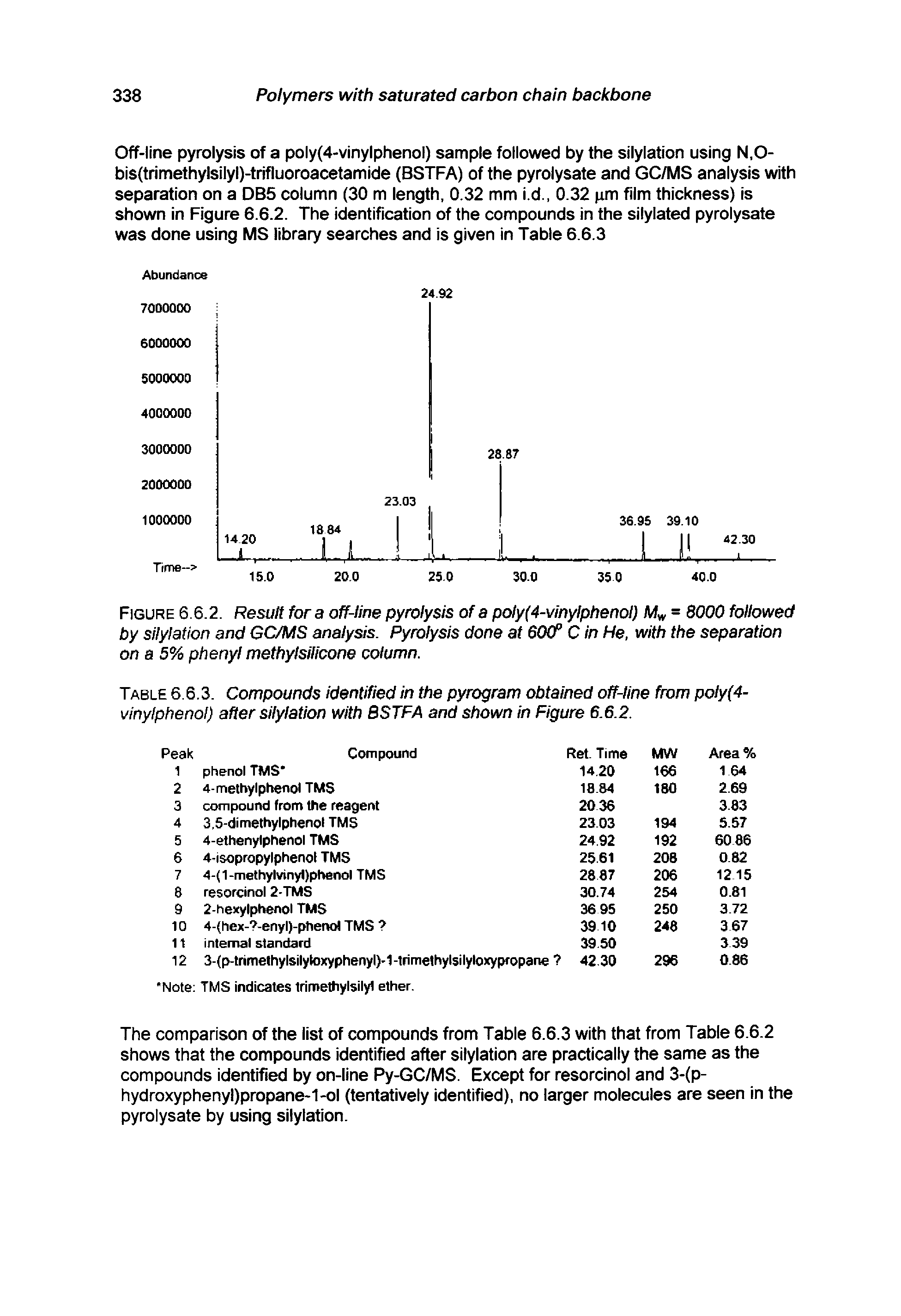 Figure 6.6.2. Result fora off-line pyrolysis of a poly(4-vinylphenol) M = 8000 followed by silylation and GC/MS analysis. Pyrolysis done at BOCP C in He, with the separation on a 5% phenyl methylsilicone column.