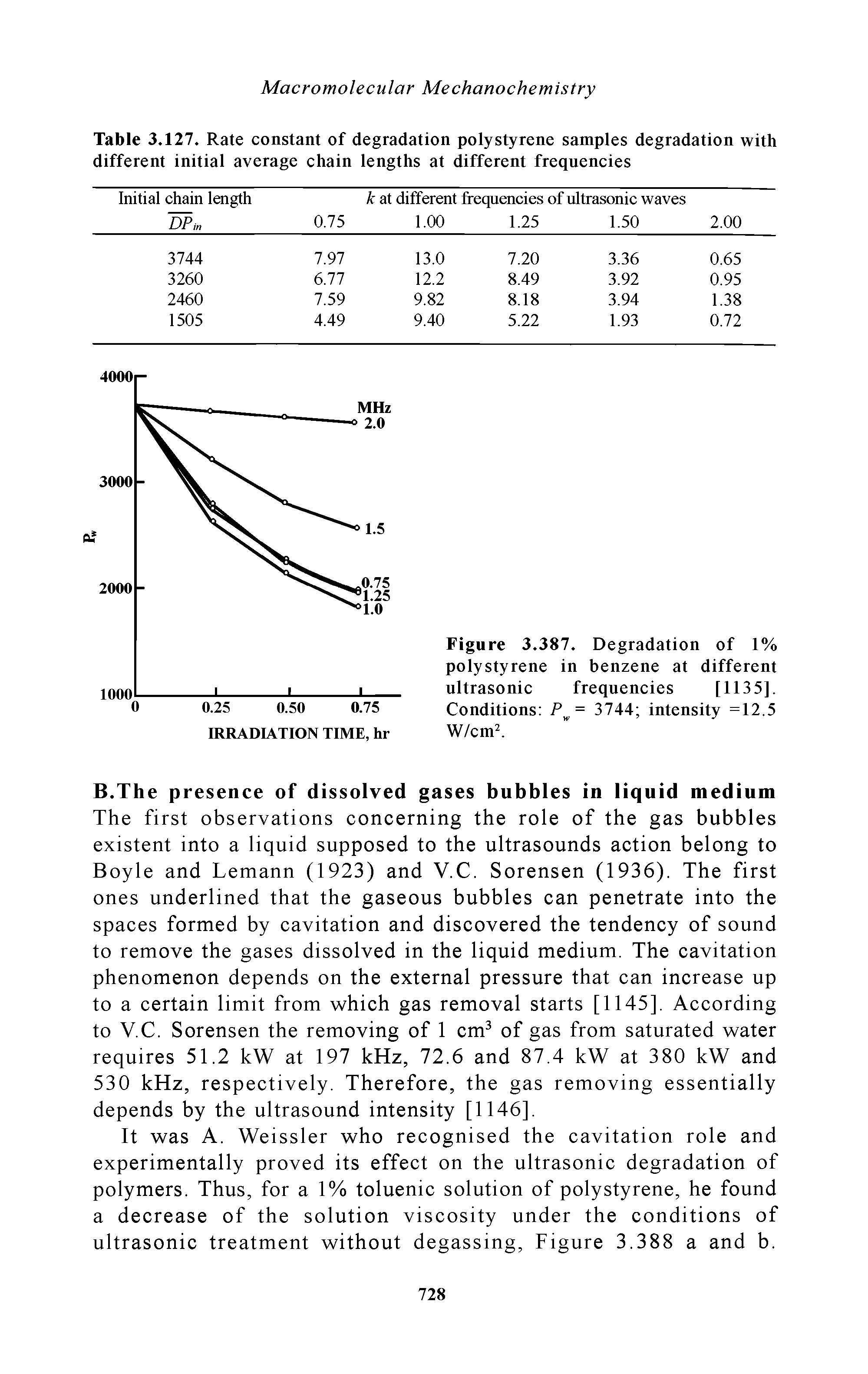 Table 3.127. Rate constant of degradation polystyrene samples degradation with different initial average chain lengths at different frequencies...