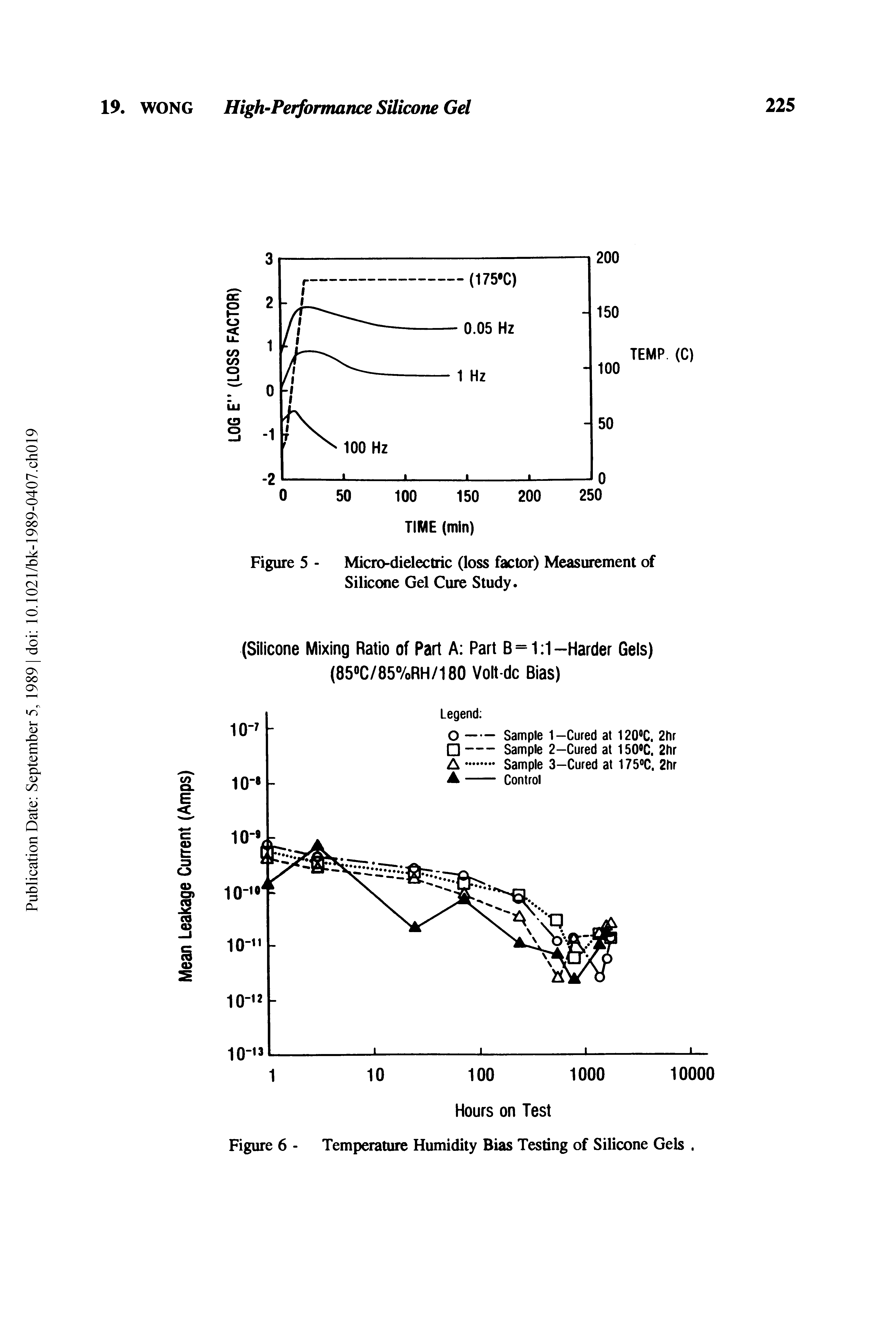 Figure 5 - Micro-dielectric (loss factor) Measurement of Silicone Gel Cure Study.