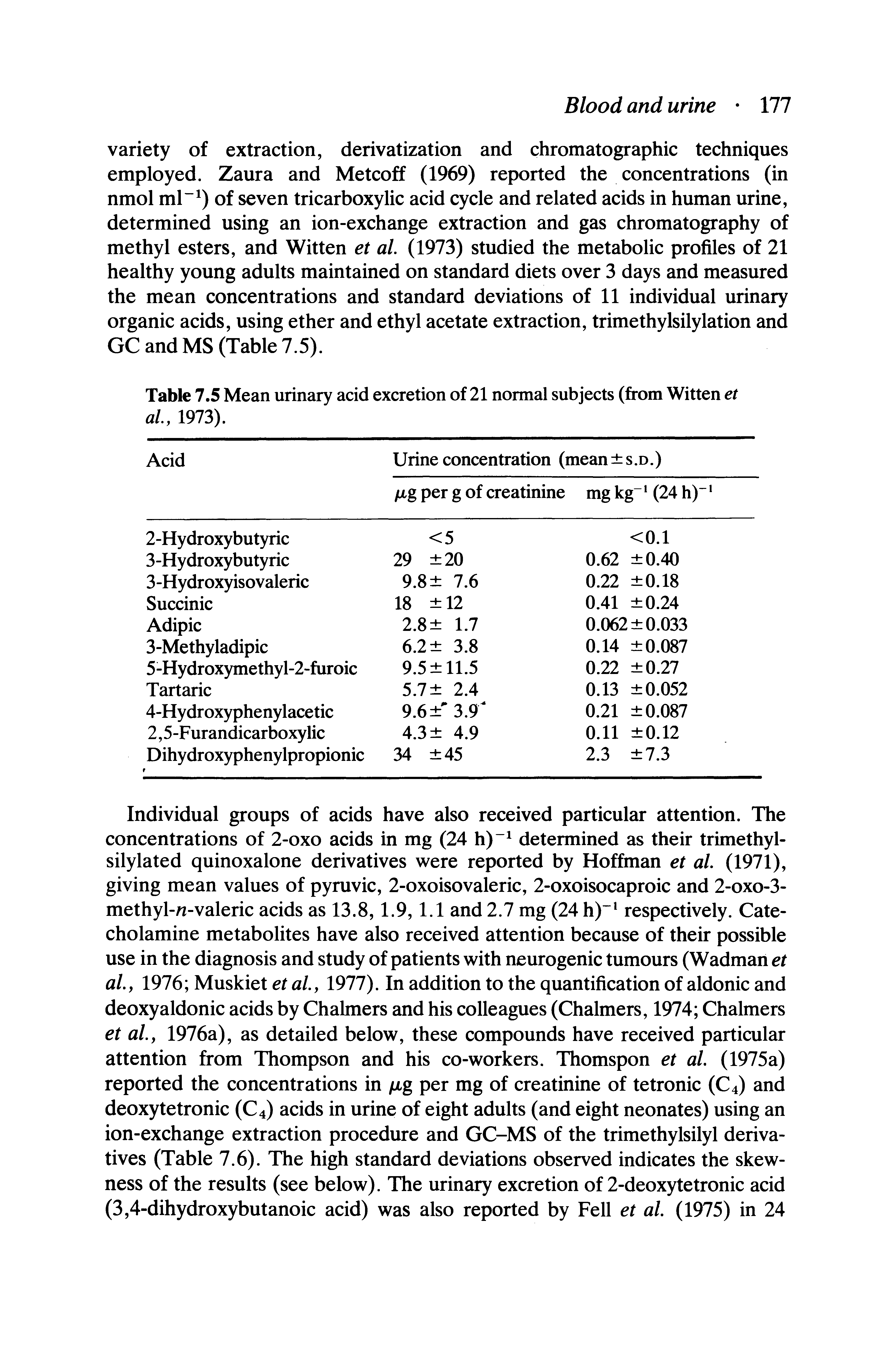 Table 7.5 Mean urinary acid excretion of 21 normal subjects (from Witten et al, 1973).