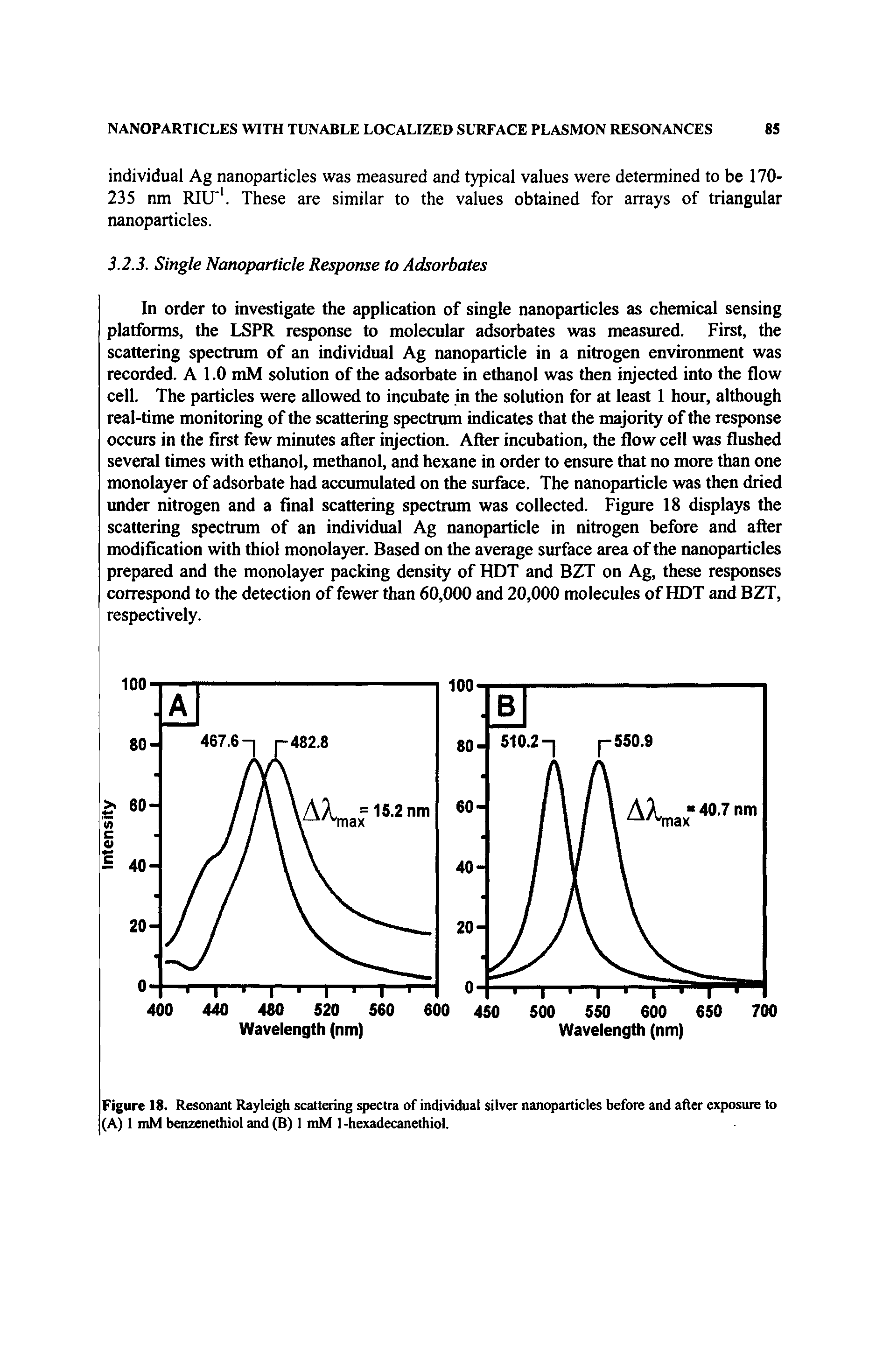 Figure 18. Resonant Rayleigh scattering spectra of individual silver nanoparticles before and after exposure to (A) 1 mM benzenethiol and (B) 1 mM l-hexadecanethiol.