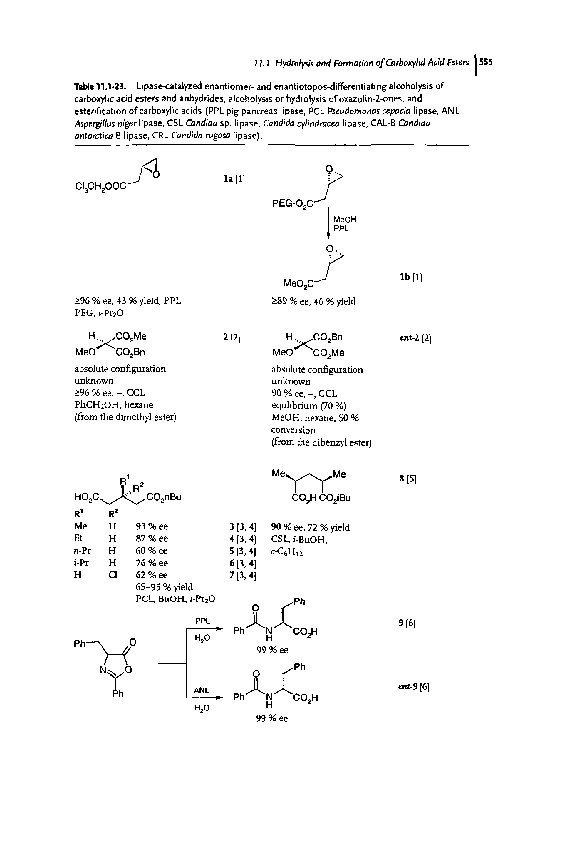 Table 11.1-23. Lipase-catalyzed enantiomer- and enantiotopos-differentiating alcoholysis of carboxylic acid esters and anhydrides, alcoholysis or hydrolysis of oxazolin-2-ones, and esterification of carboxylic acids (PPL pig pancreas lipase, PCL Pseudomonas cepacia lipase, ANL Aspergillus niger lipase, CSL Candida sp. lipase, Candida cylindracea lipase, CAL-B Candida antarctica B lipase, CRL Candida rugosa lipase).