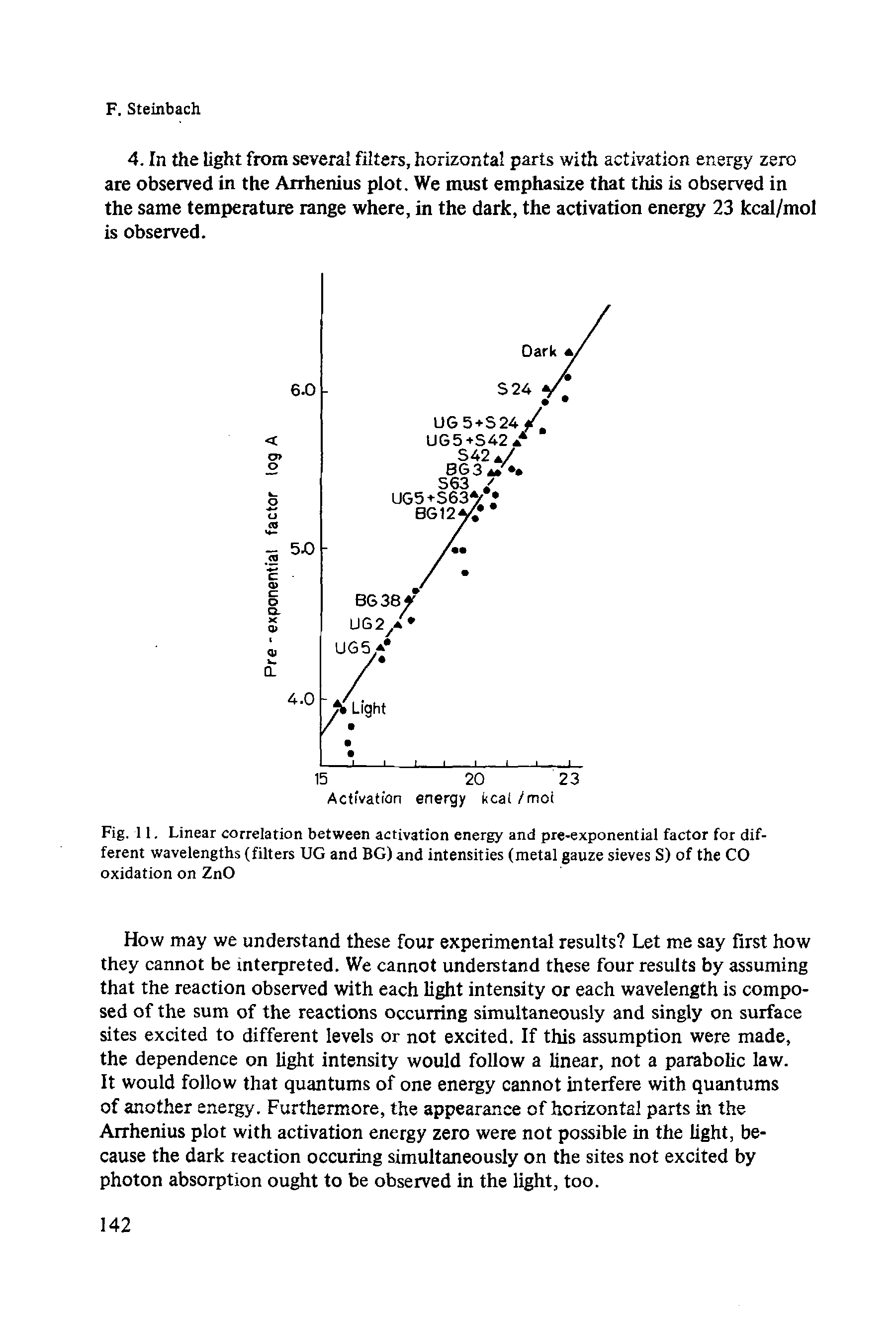 Fig. 11. Linear correlation between activation energy and pre-exponential factor for different wavelengths (filters UG and BG) and intensities (metal gauze sieves S) of the CO oxidation on ZnO...