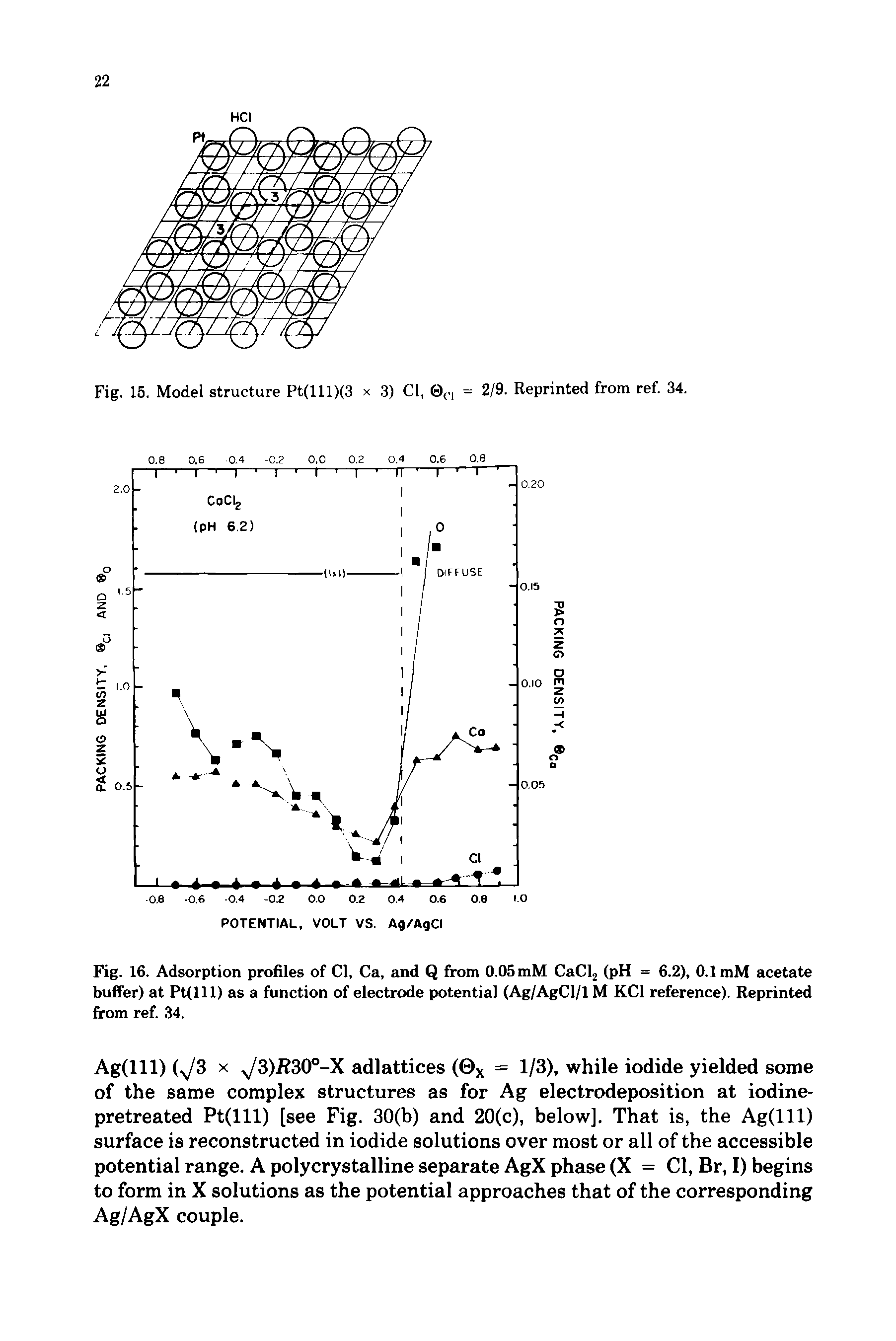 Fig. 16. Adsorption profiles of Cl, Ca, and Q from 0.05 mM CaCl2 (pH = 6.2), 0.1 mM acetate buffer) at Pt(lll) as a function of electrode potential (Ag/AgCl/1 M KC1 reference). Reprinted from ref. 34.