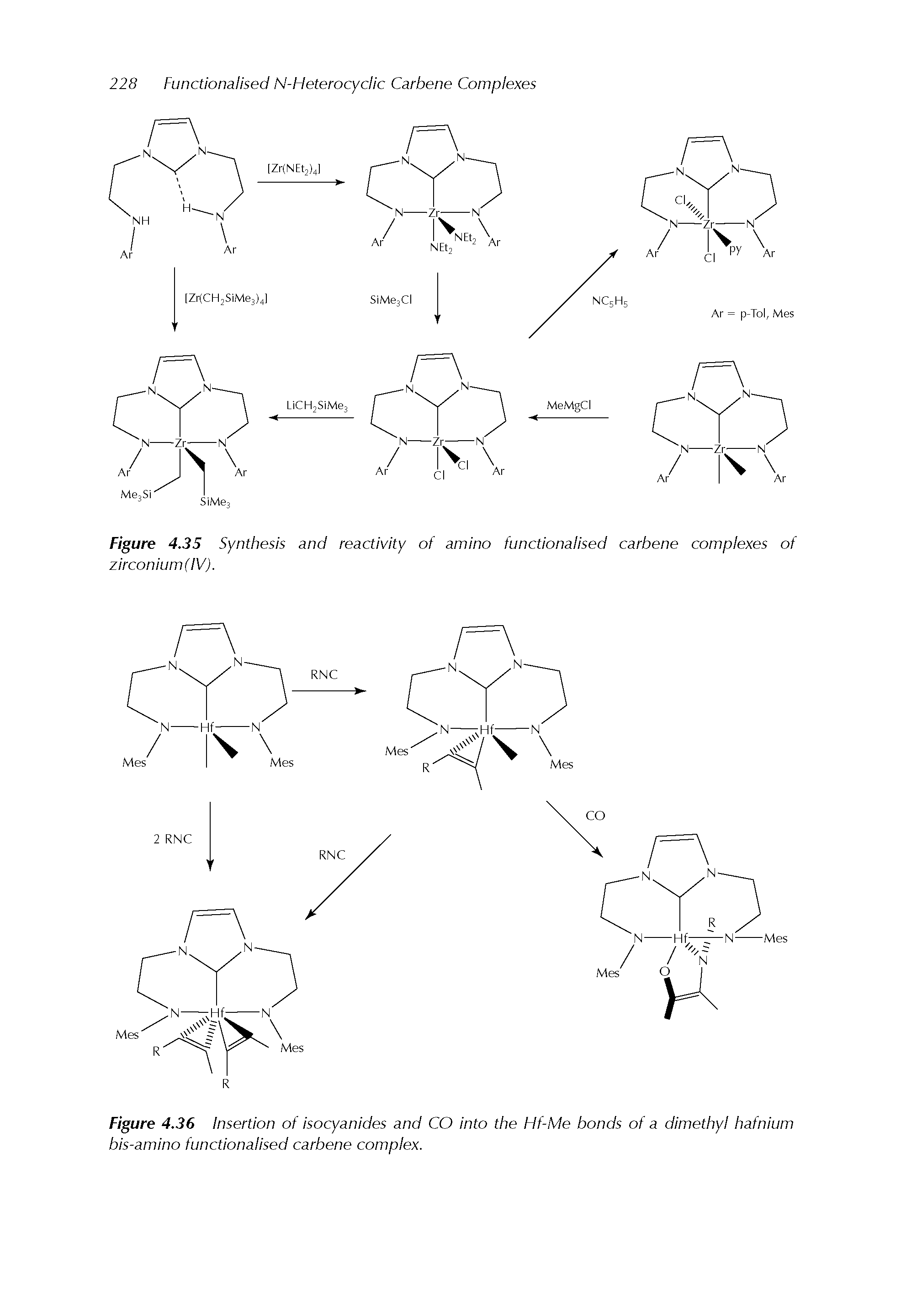 Figure 4.35 Synthesis and reactivity of amino functionaiised carbene complexes of zirconium(IV).