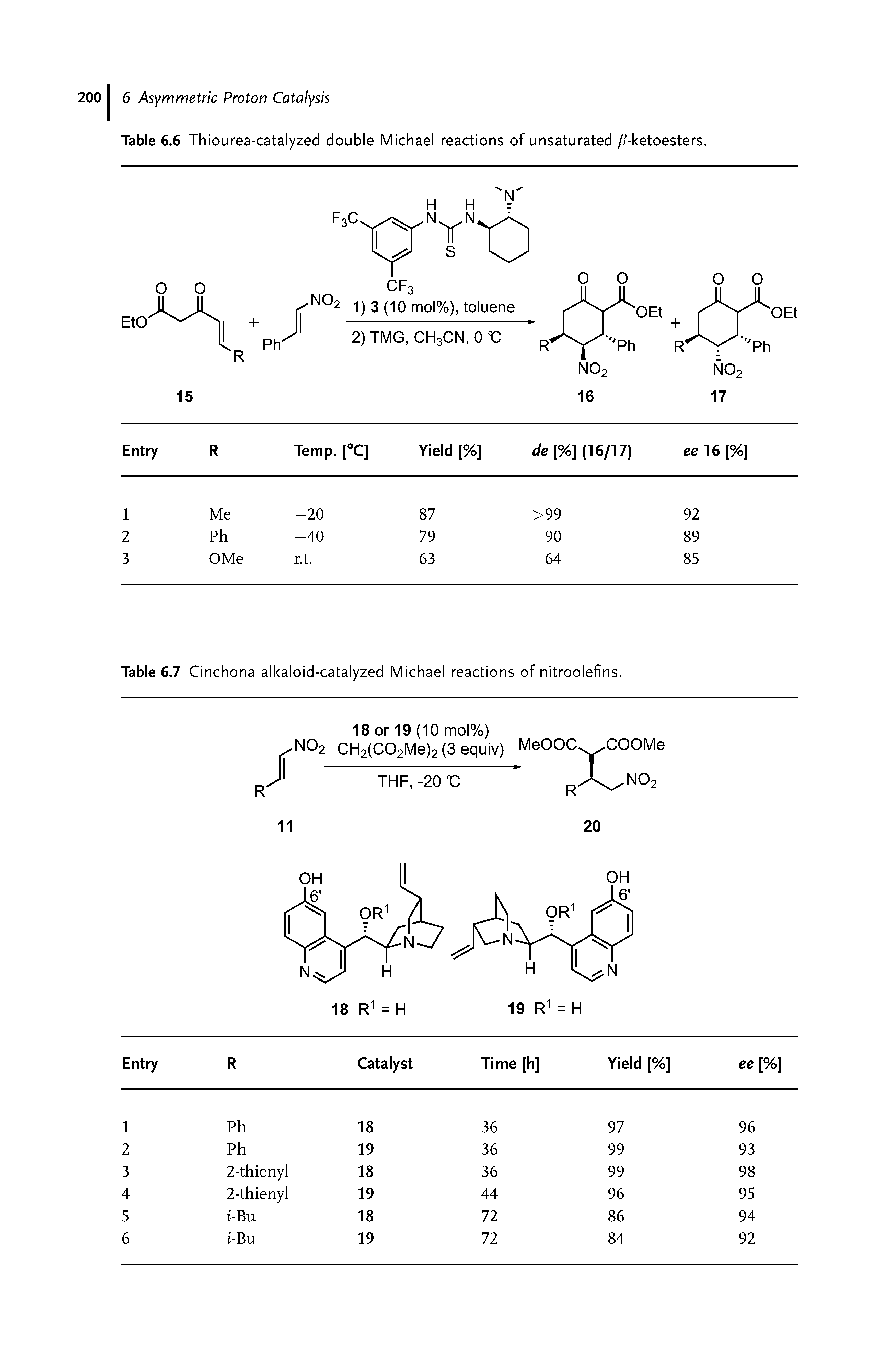 Table 6.7 Cinchona alkaloid-catalyzed Michael reactions of nitroolefins.