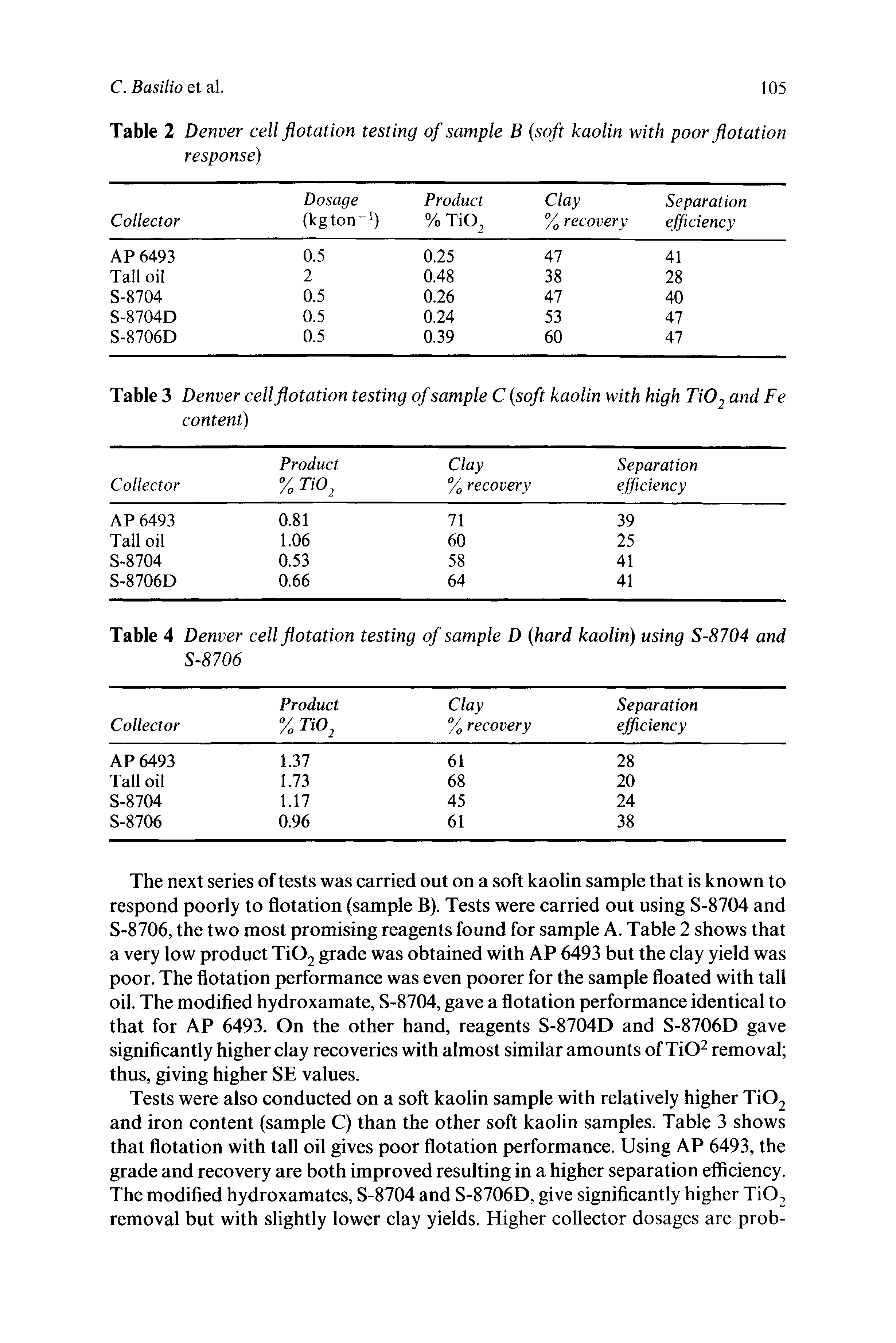 Table 4 Denver cell flotation testing of sample D (hard kaolin) using S-8704 and ...